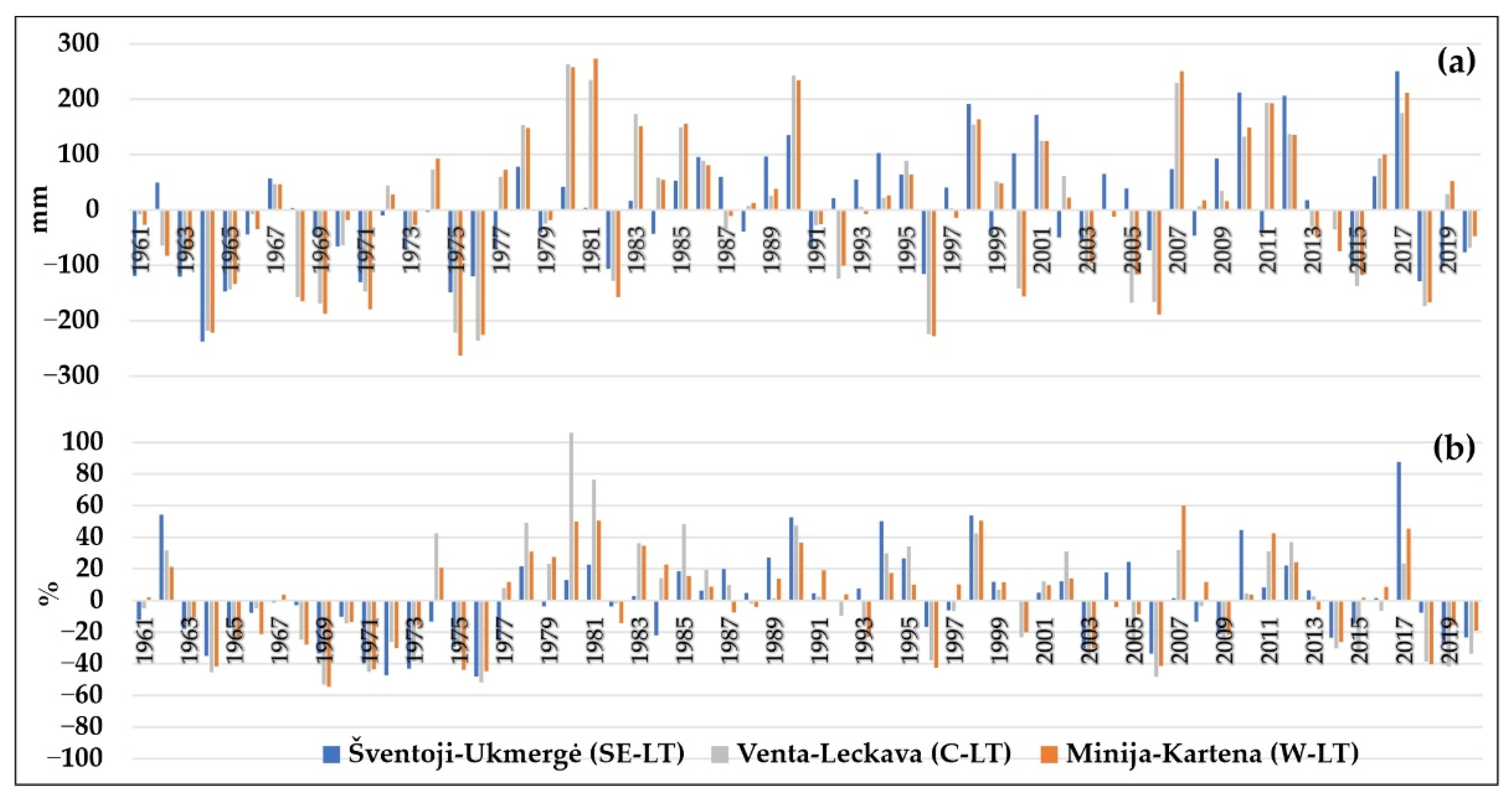 Water 14 00071 g002 550