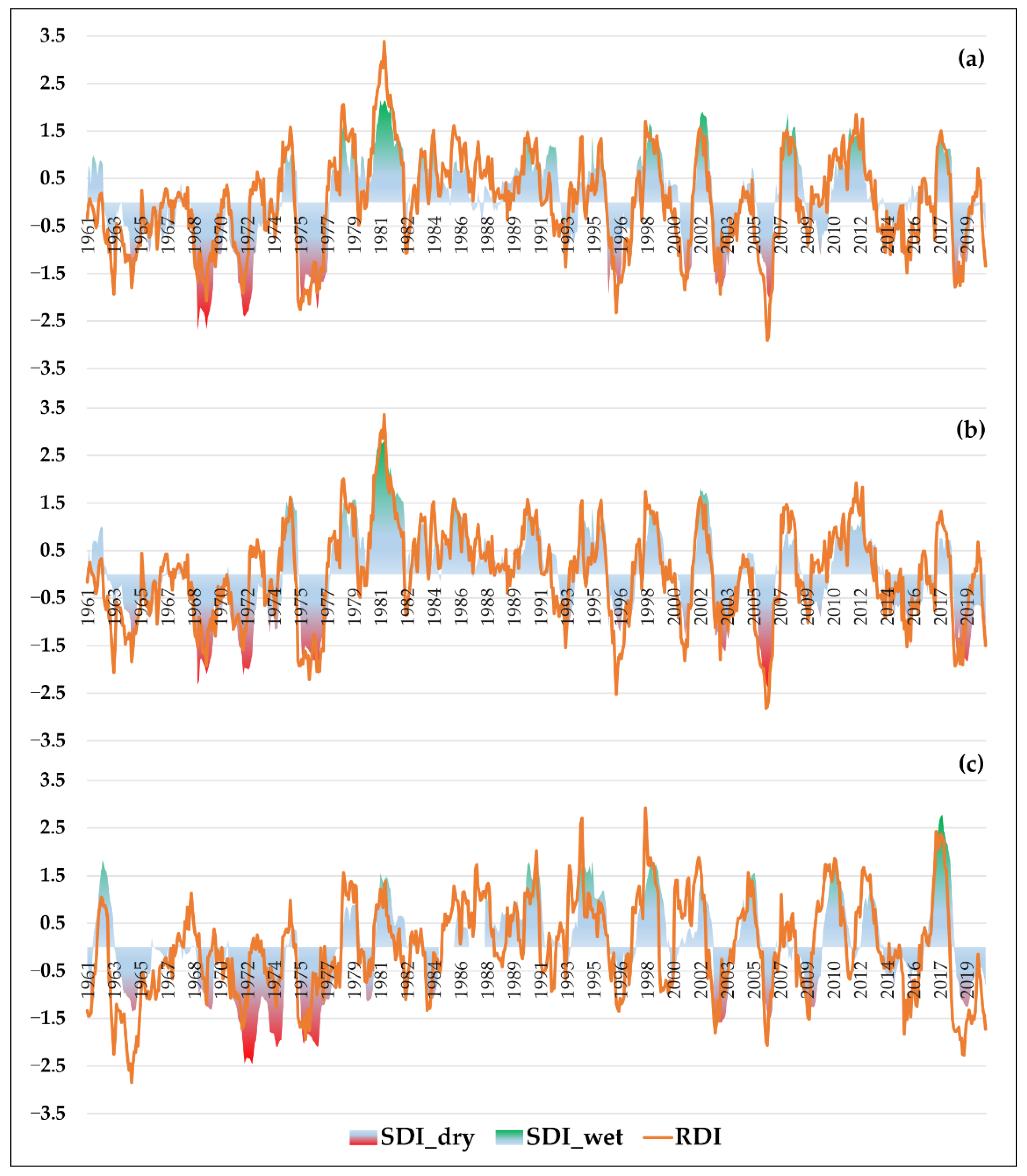 Water 14 00071 g005 550