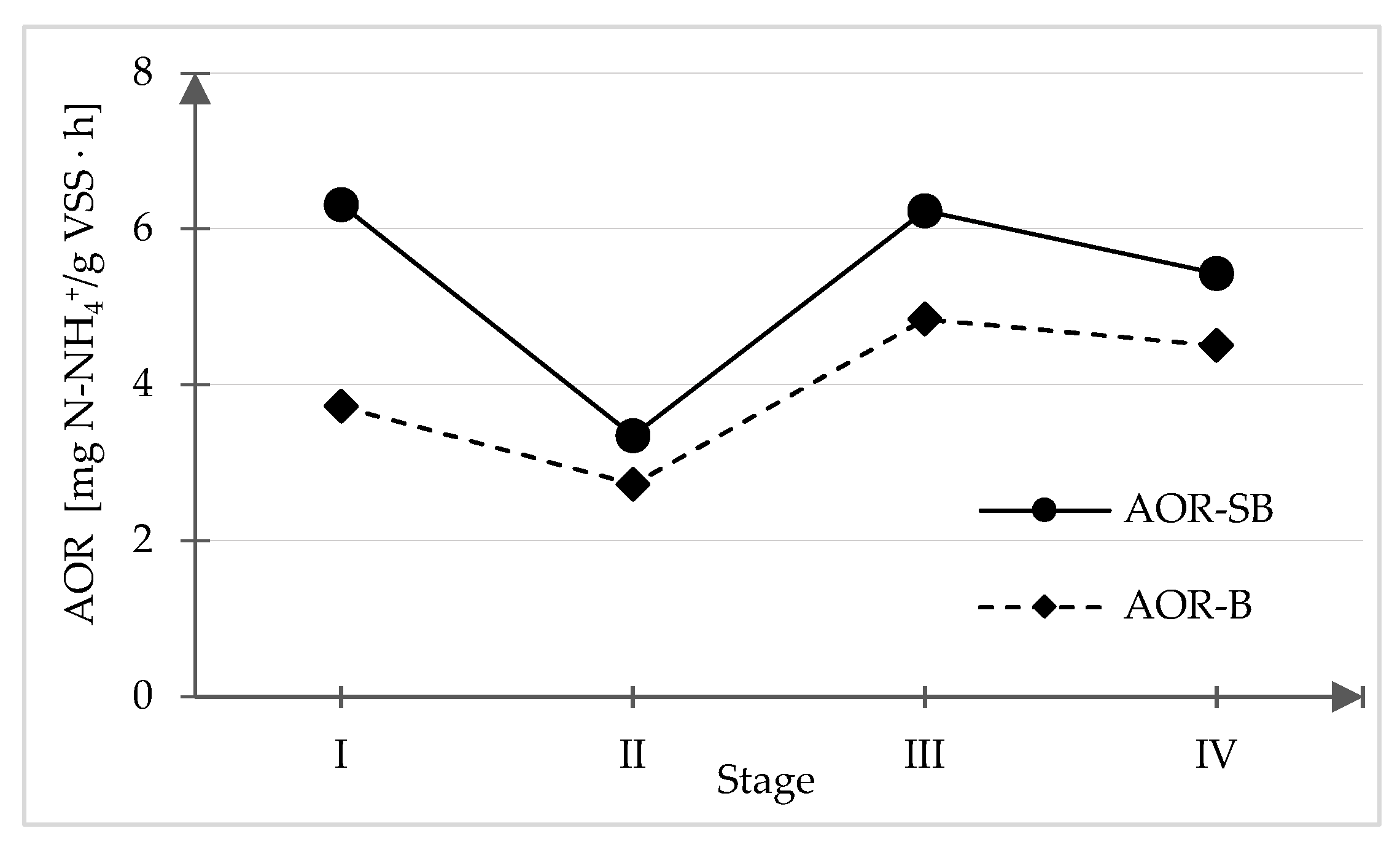 Water 14 00072 g002 550