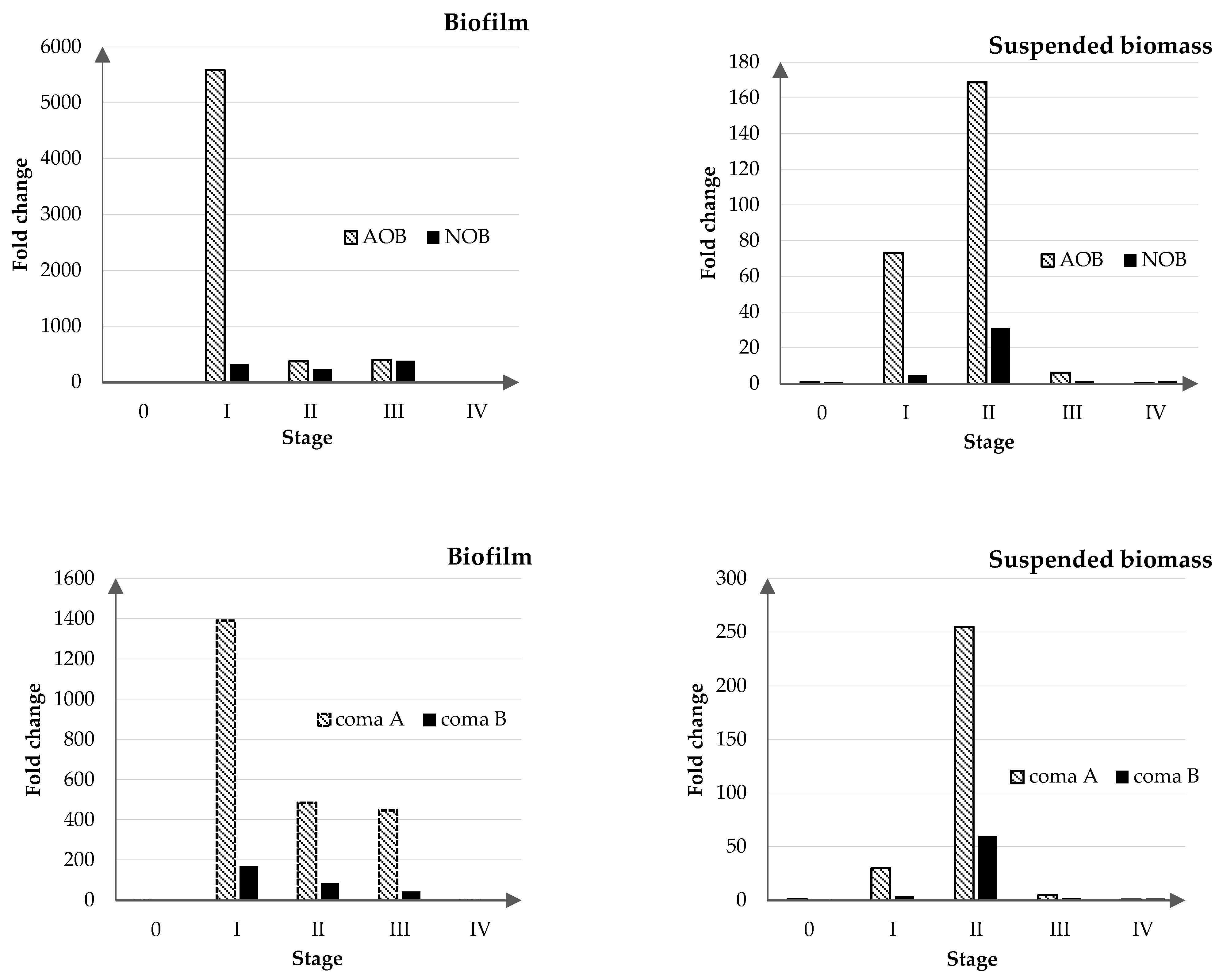 Water 14 00072 g004 550