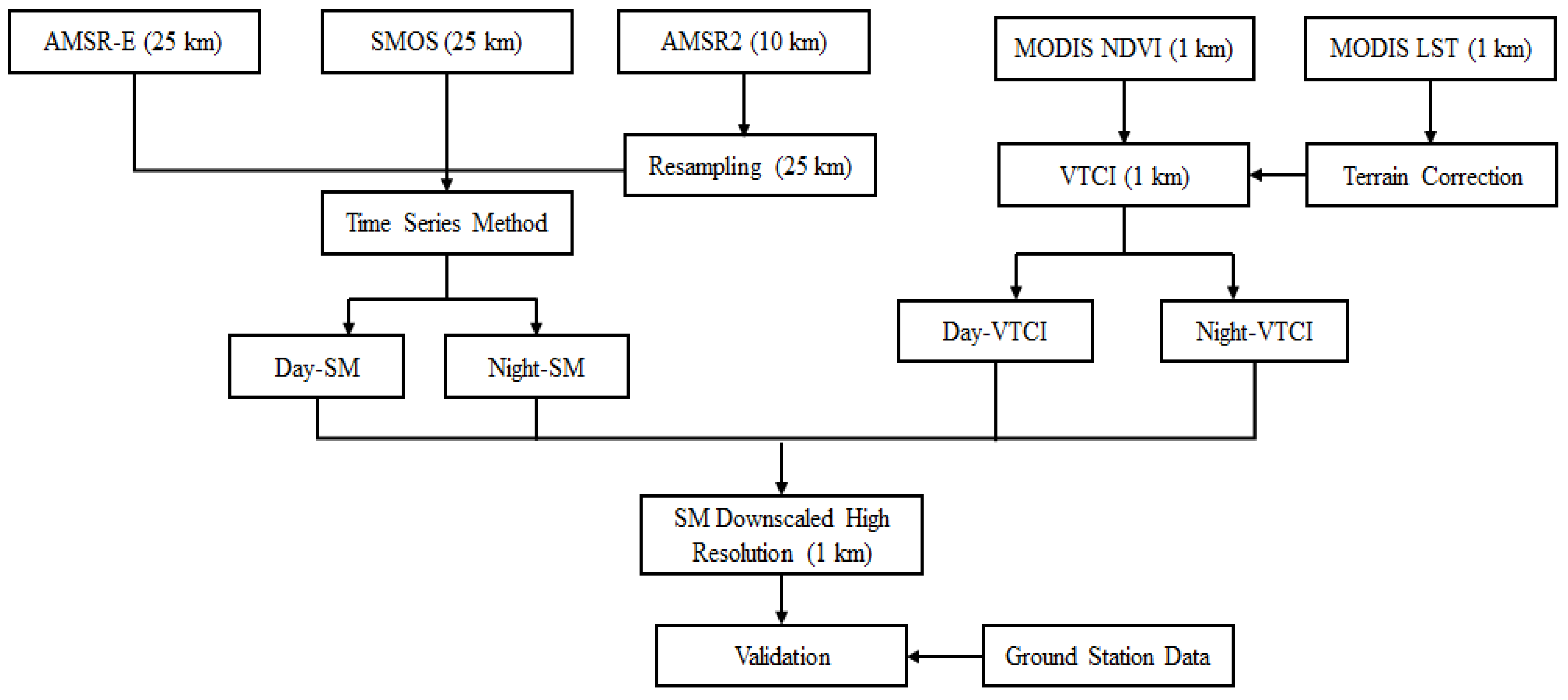 Water 14 00074 g003 550