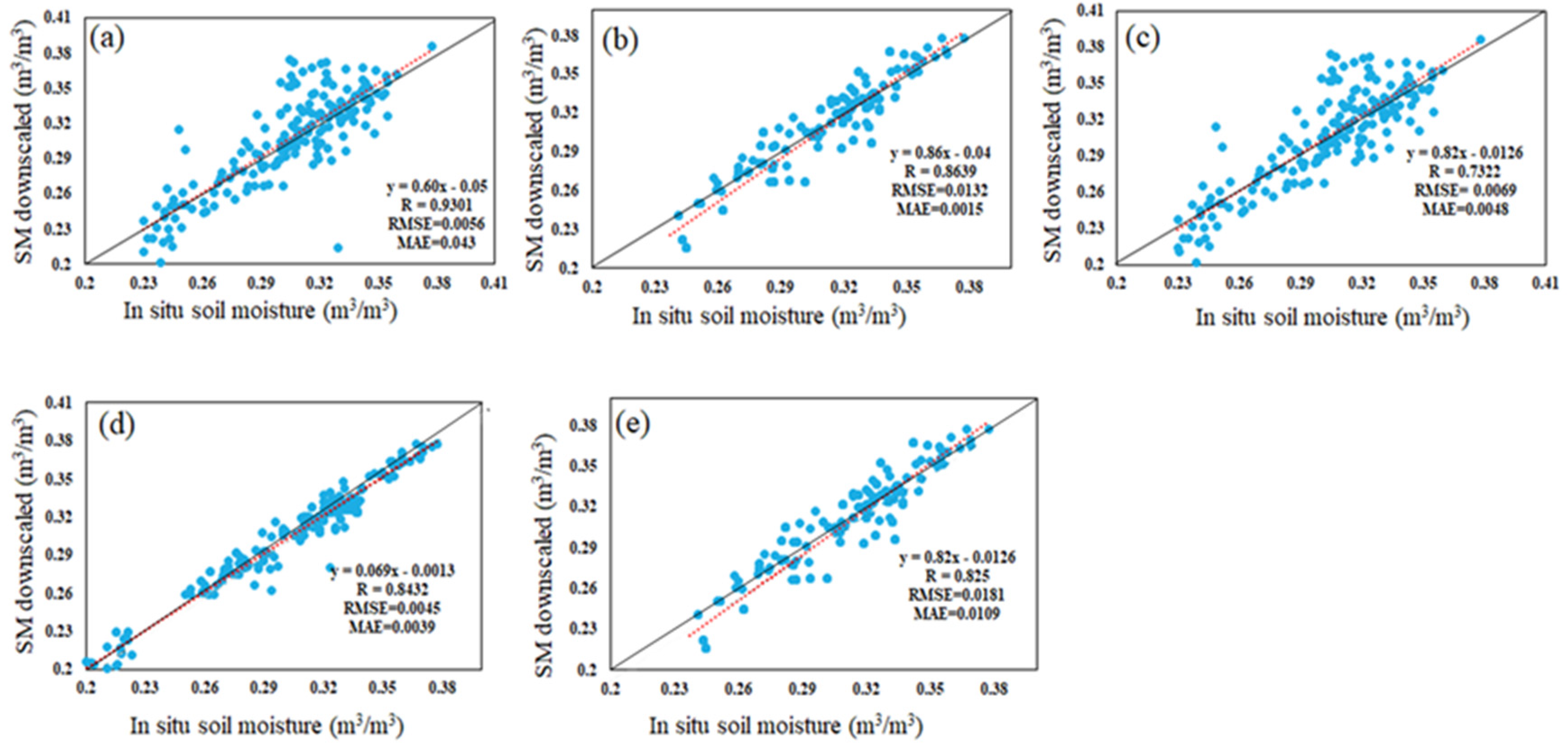 Water 14 00074 g004 550