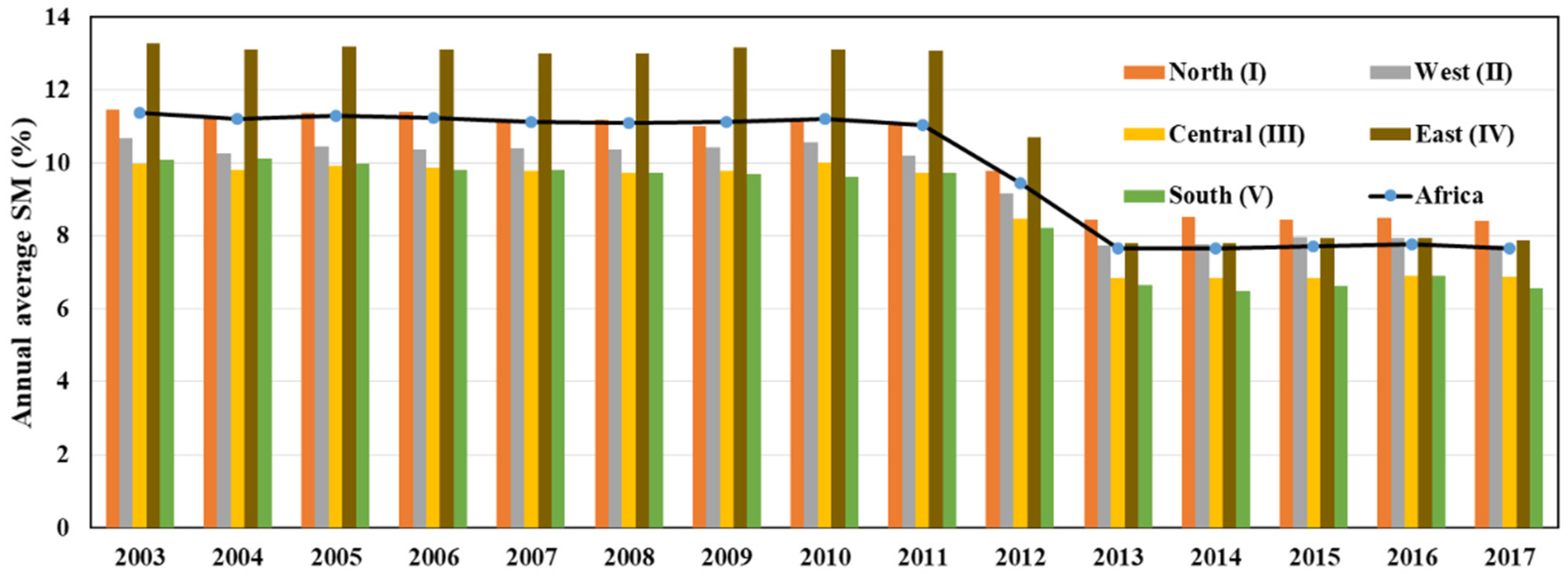 Water 14 00074 g005 550
