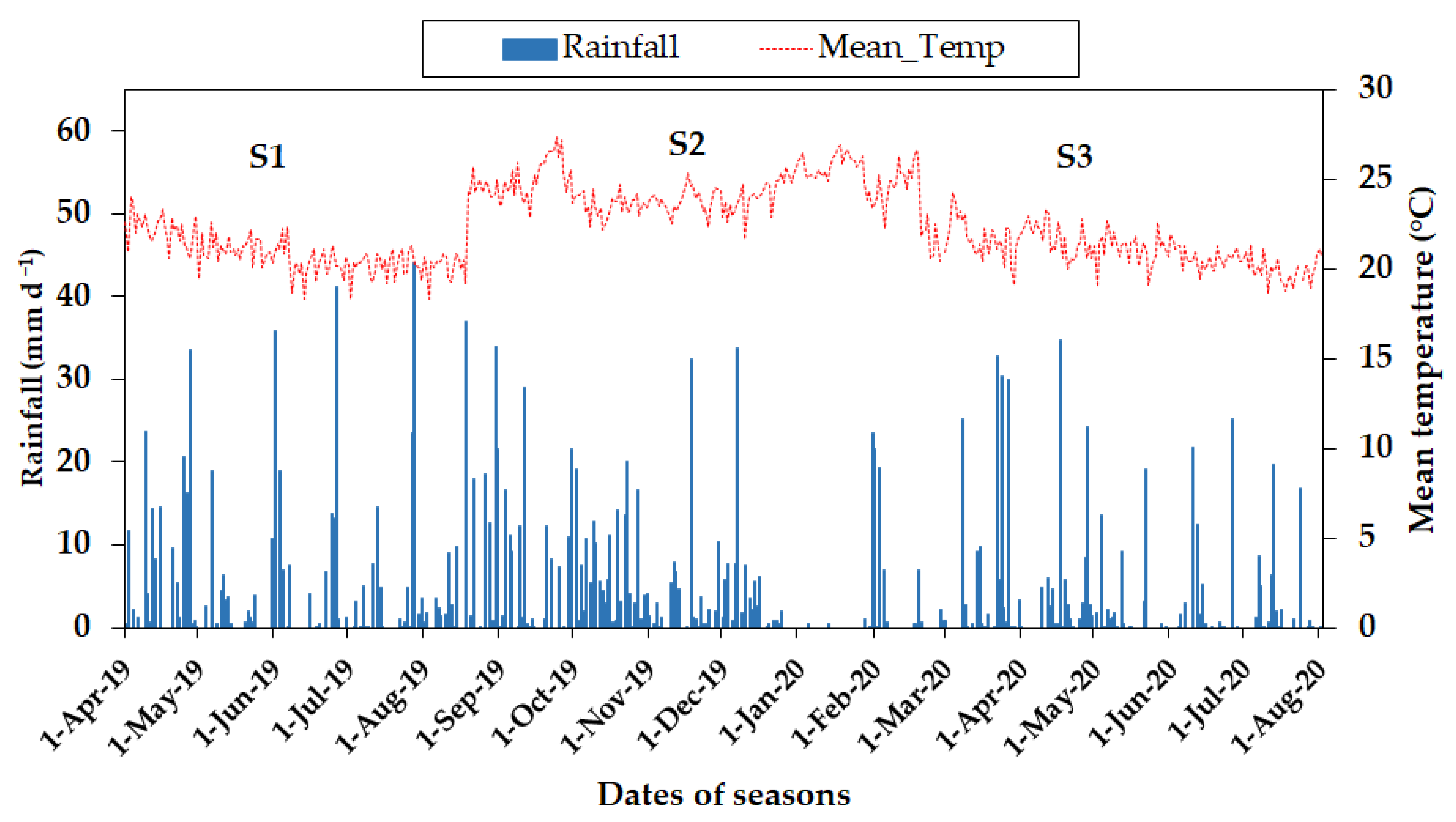 Water 14 00079 g002 550