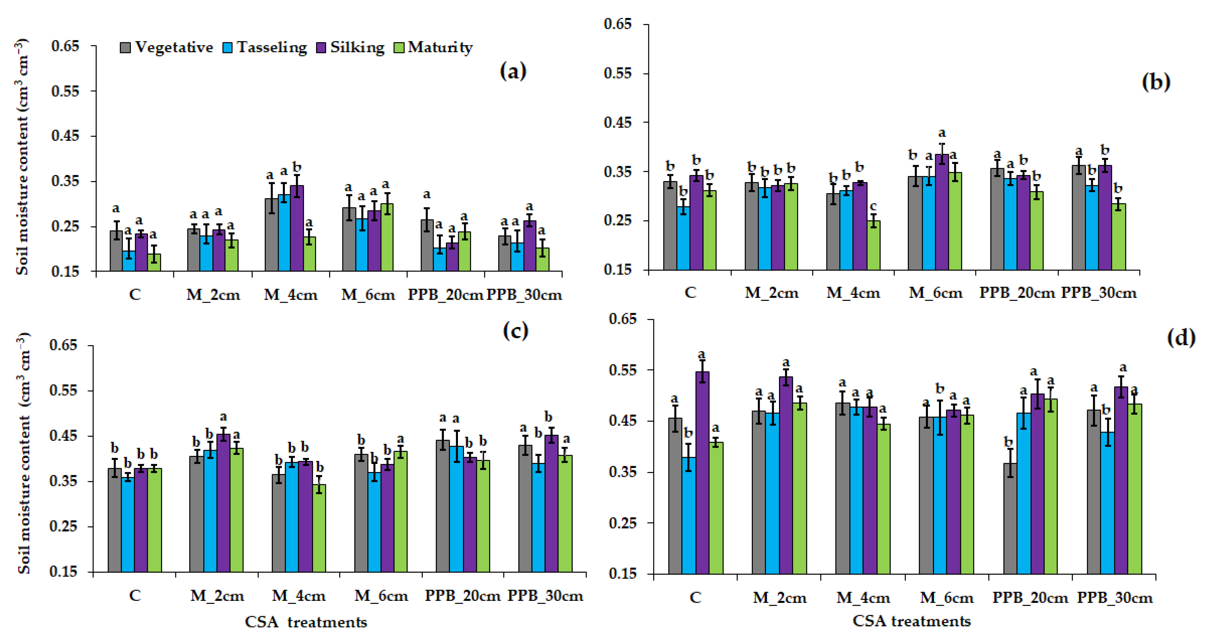 Water 14 00079 g004 550