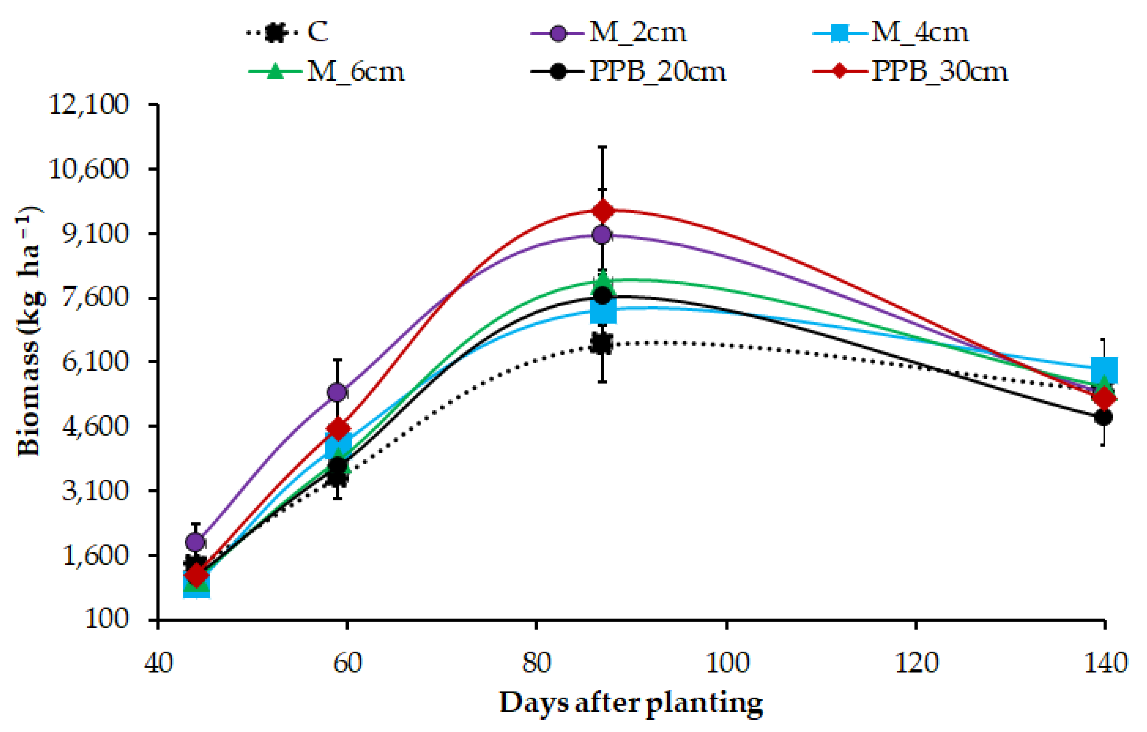 Water 14 00079 g005 550