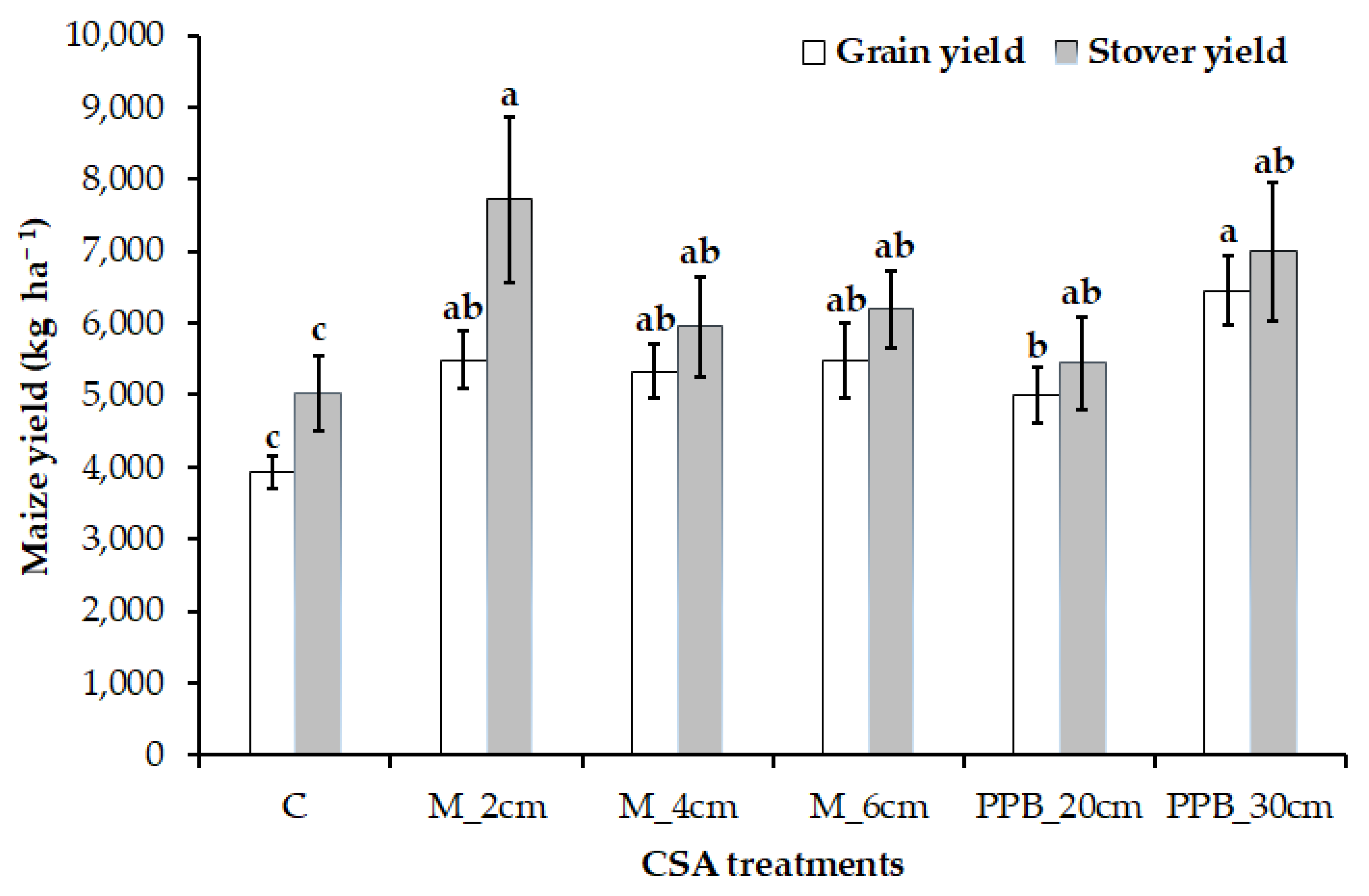 Water 14 00079 g006 550