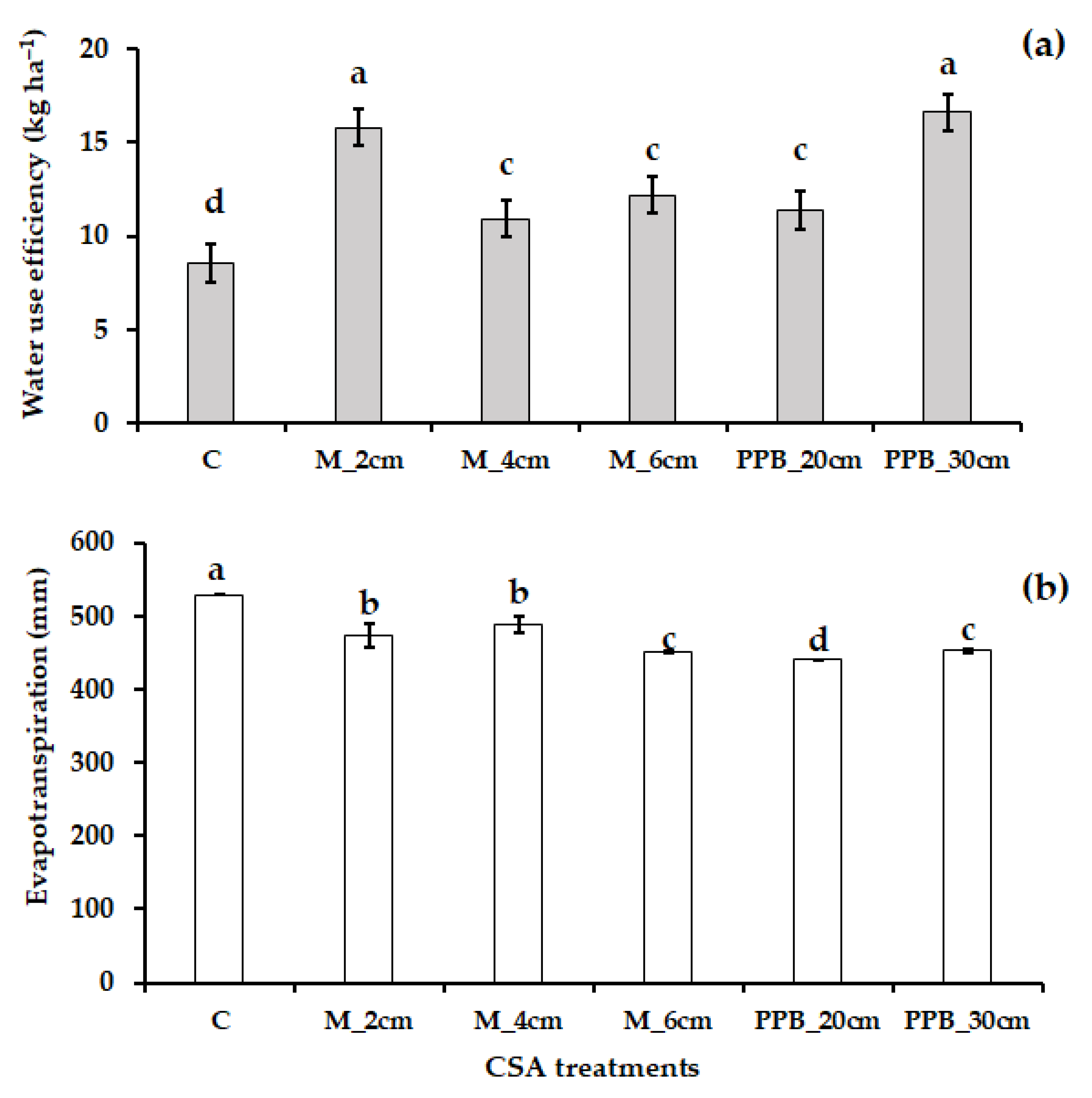 Water 14 00079 g007 550