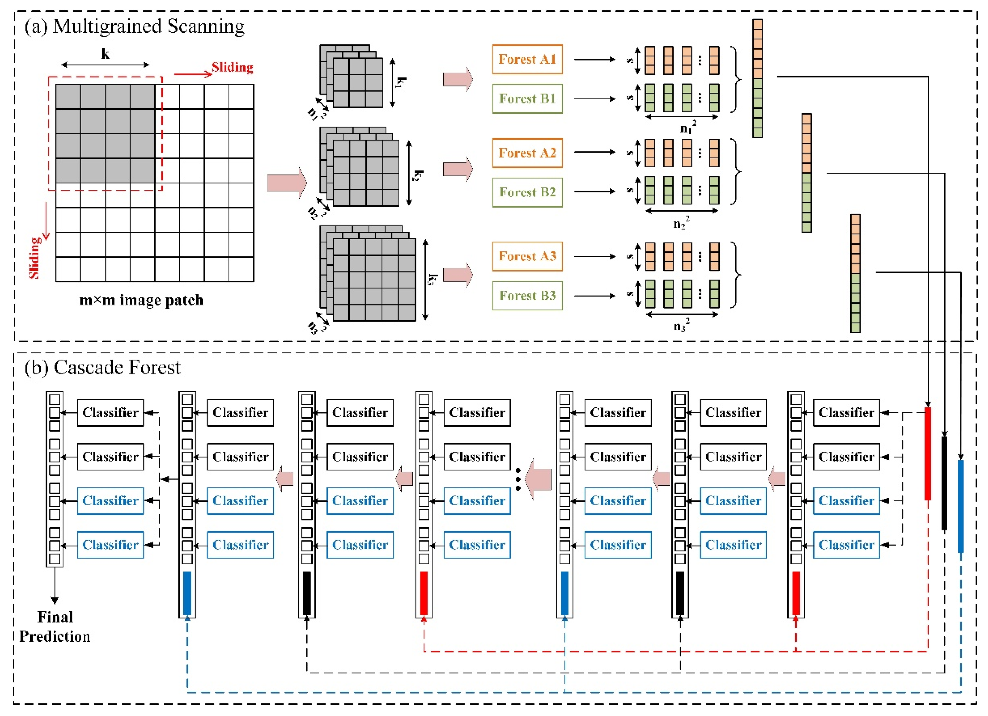Water 14 00082 g002 550
