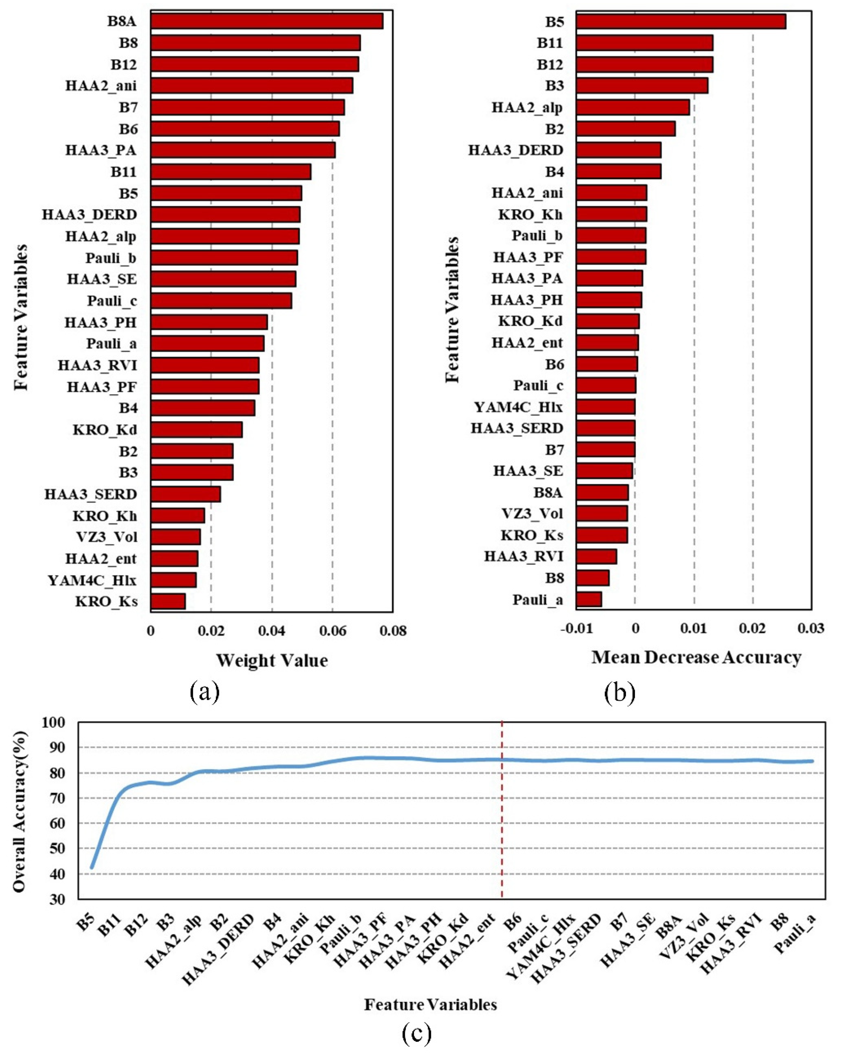 Water 14 00082 g004 550