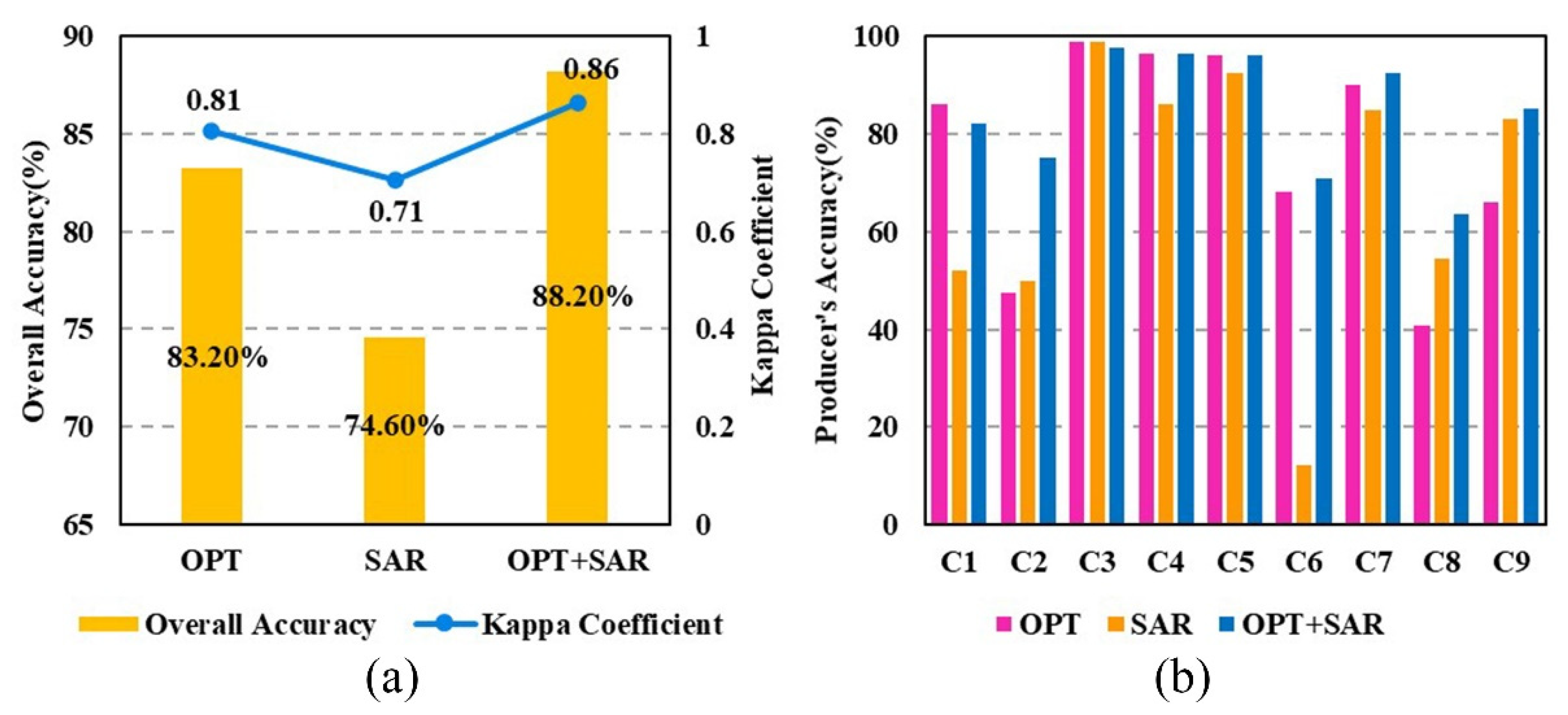 Water 14 00082 g005 550
