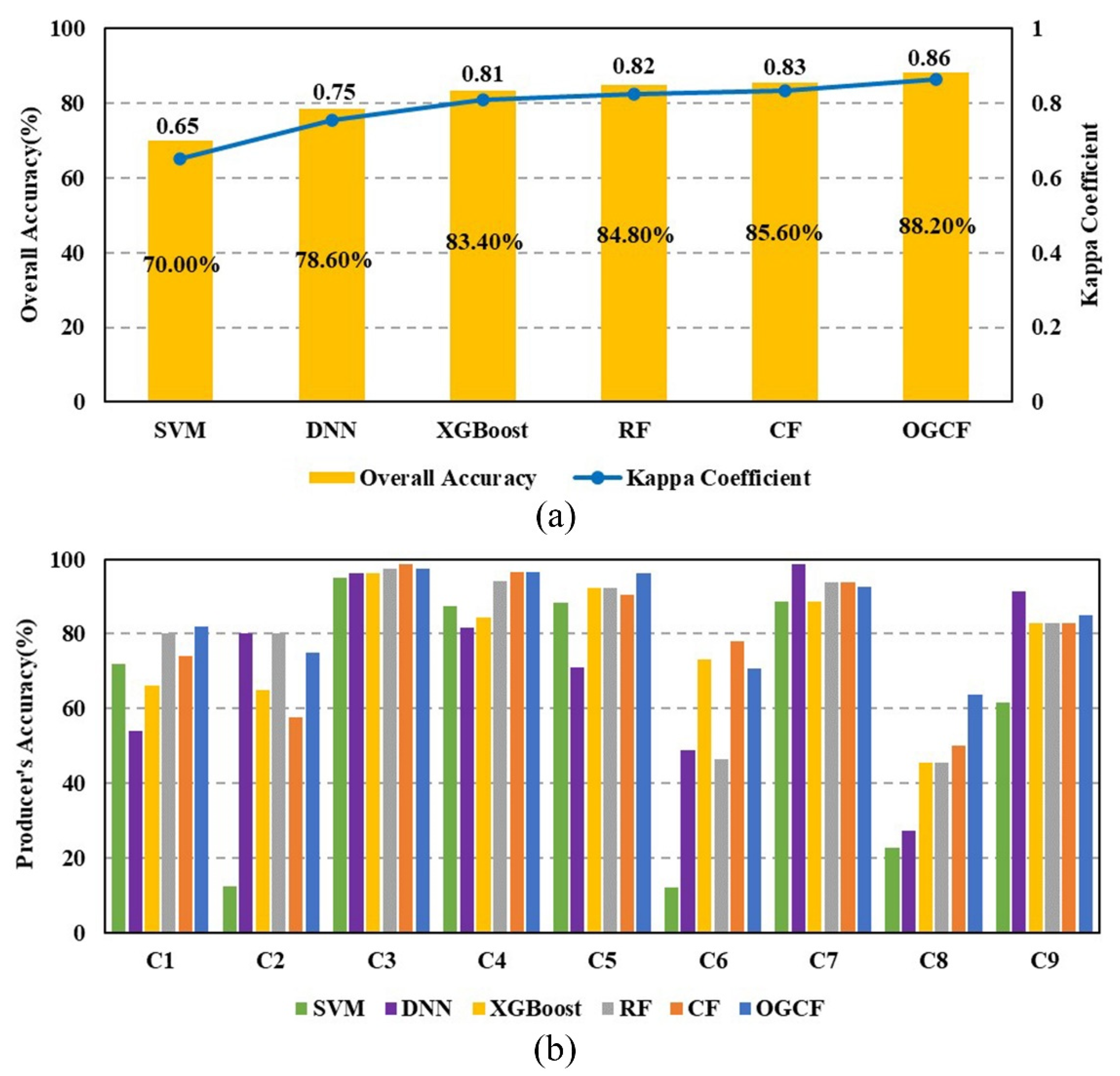 Water 14 00082 g006 550