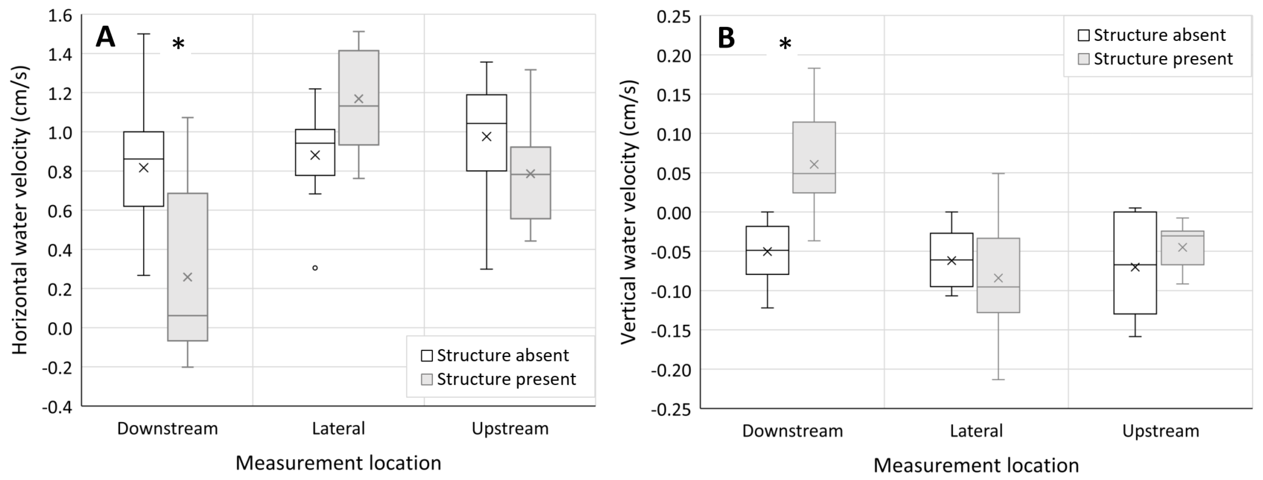 Water 14 00083 g003 550