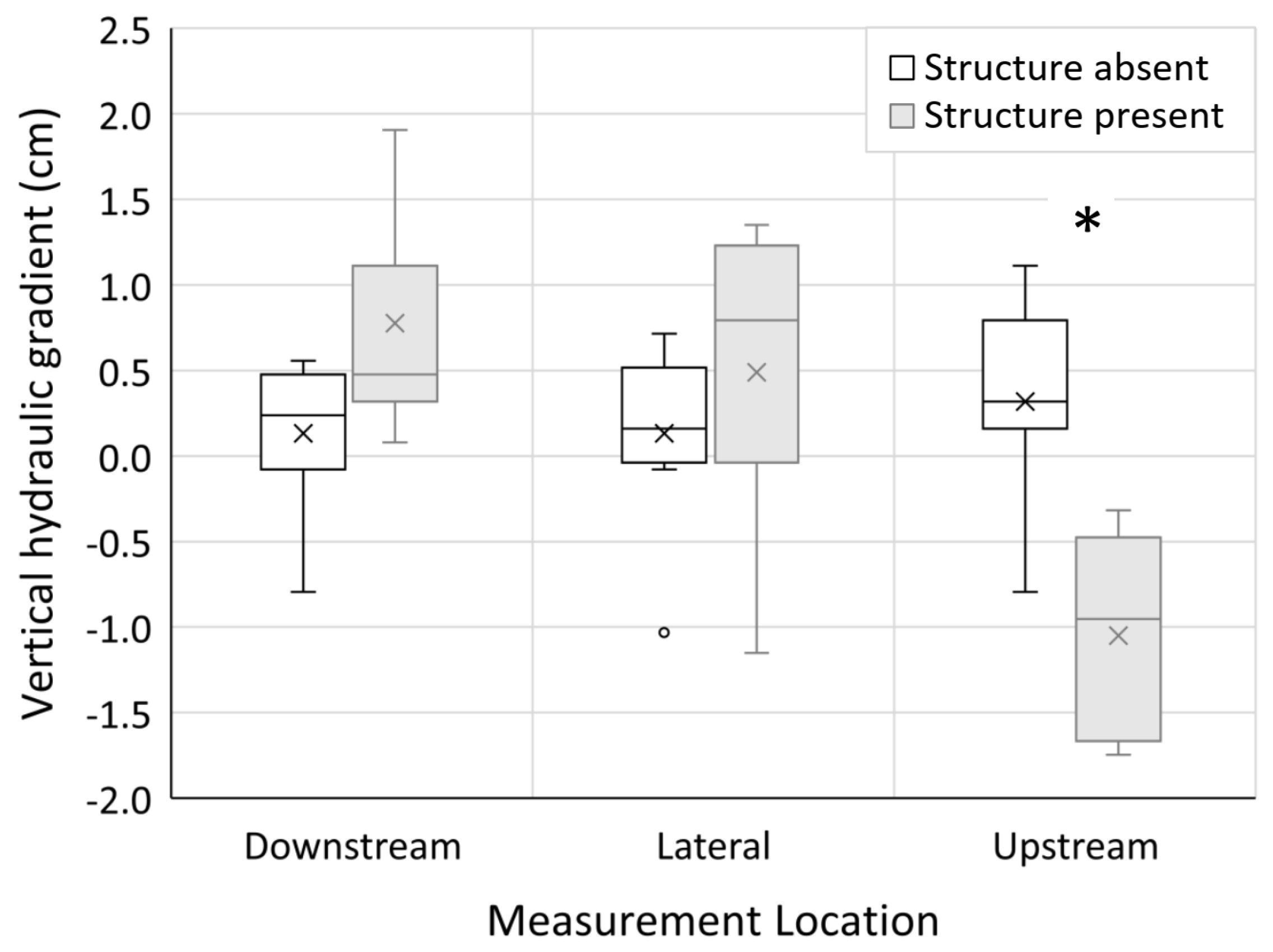 Water 14 00083 g004 550