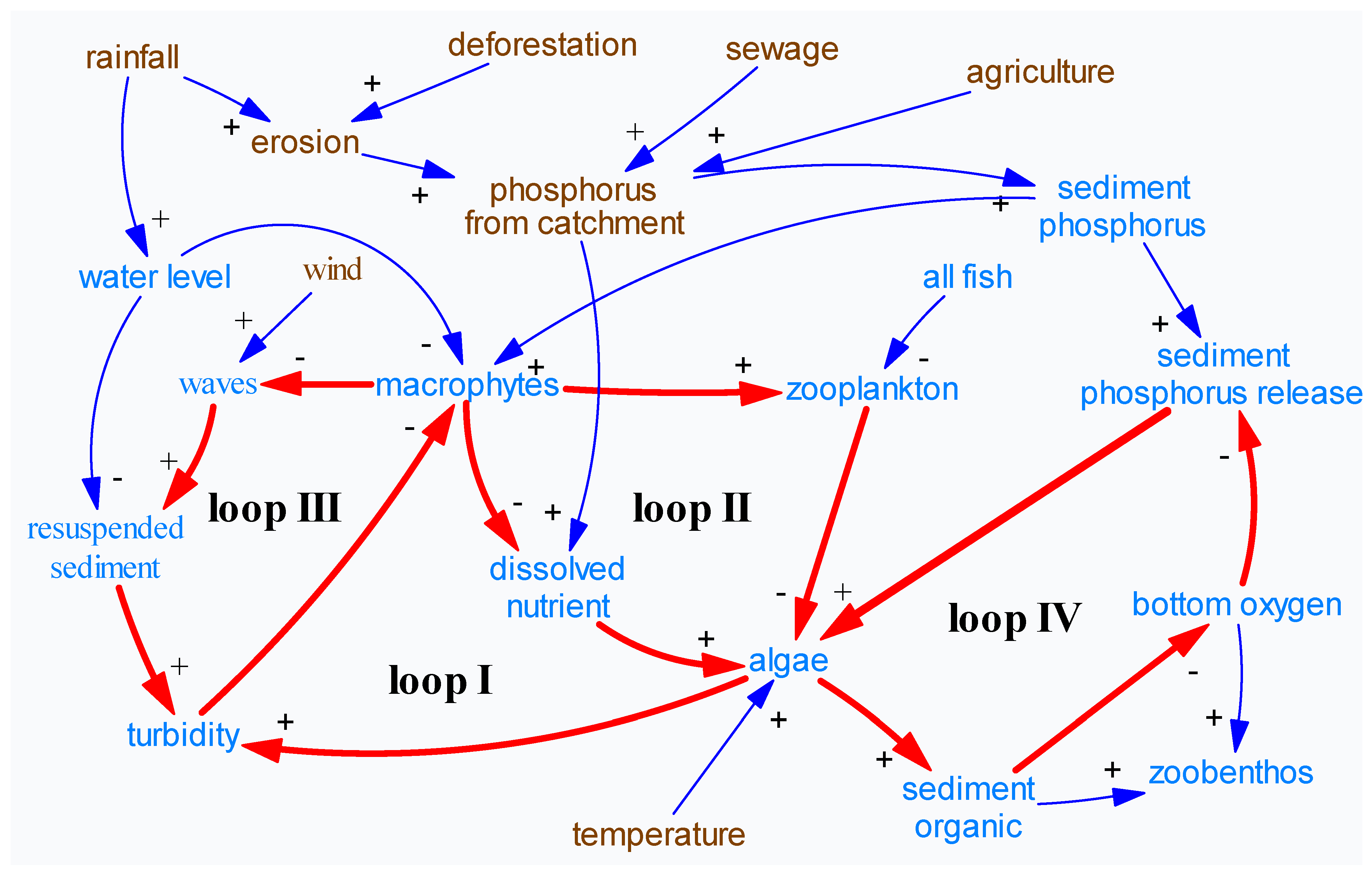 Water 14 00085 g002 550
