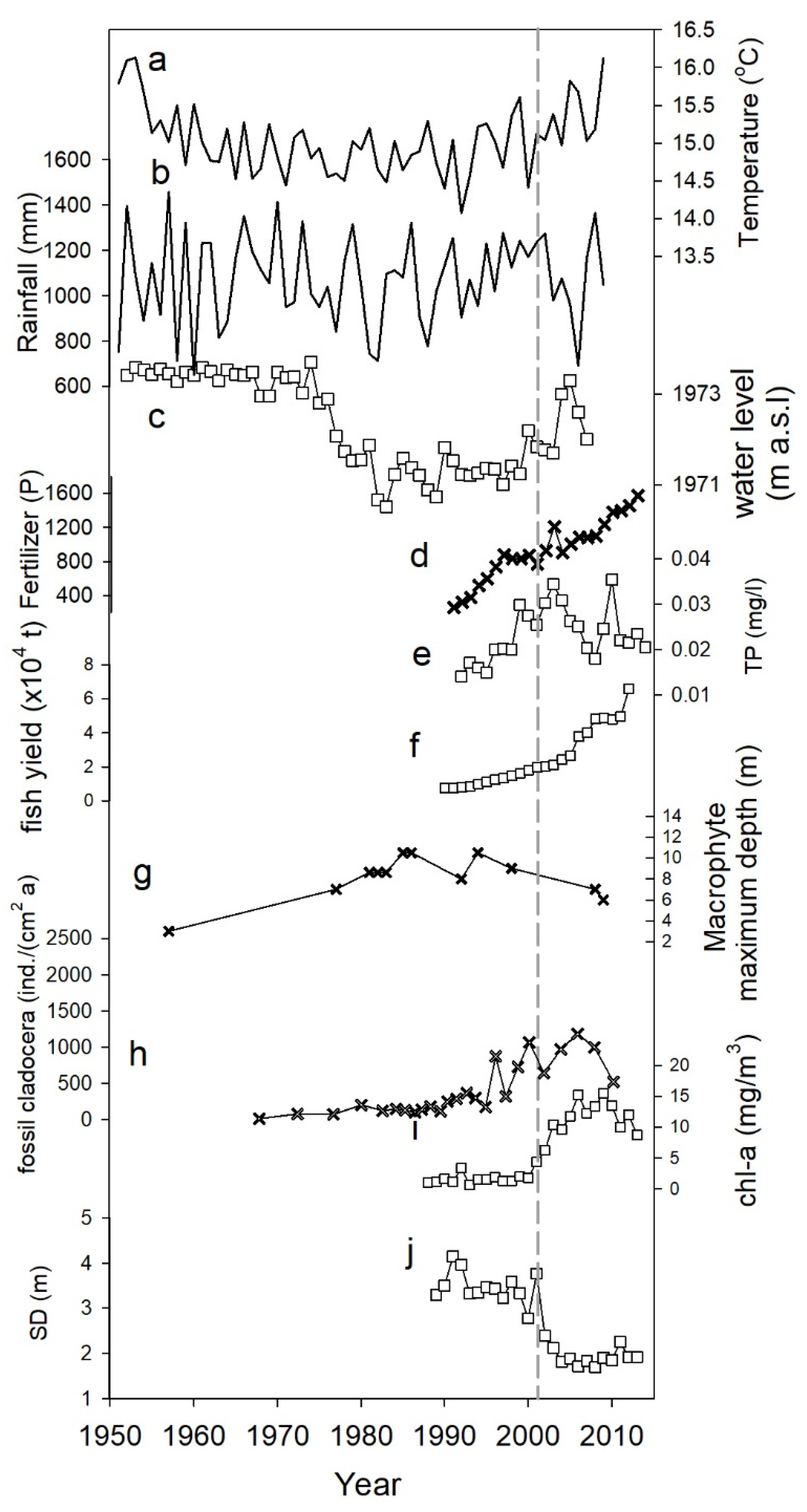 Water 14 00085 g003 550