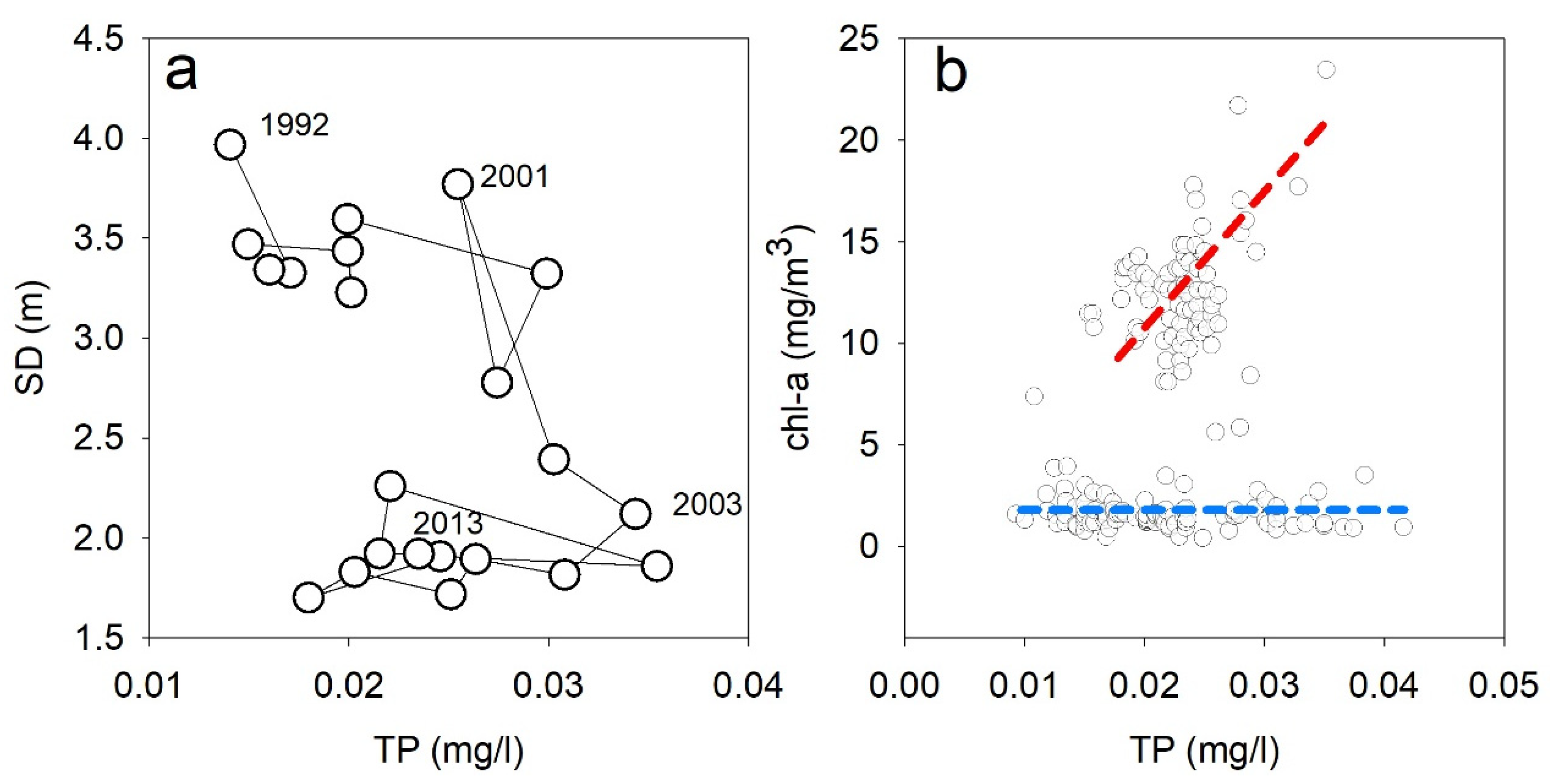 Water 14 00085 g004 550