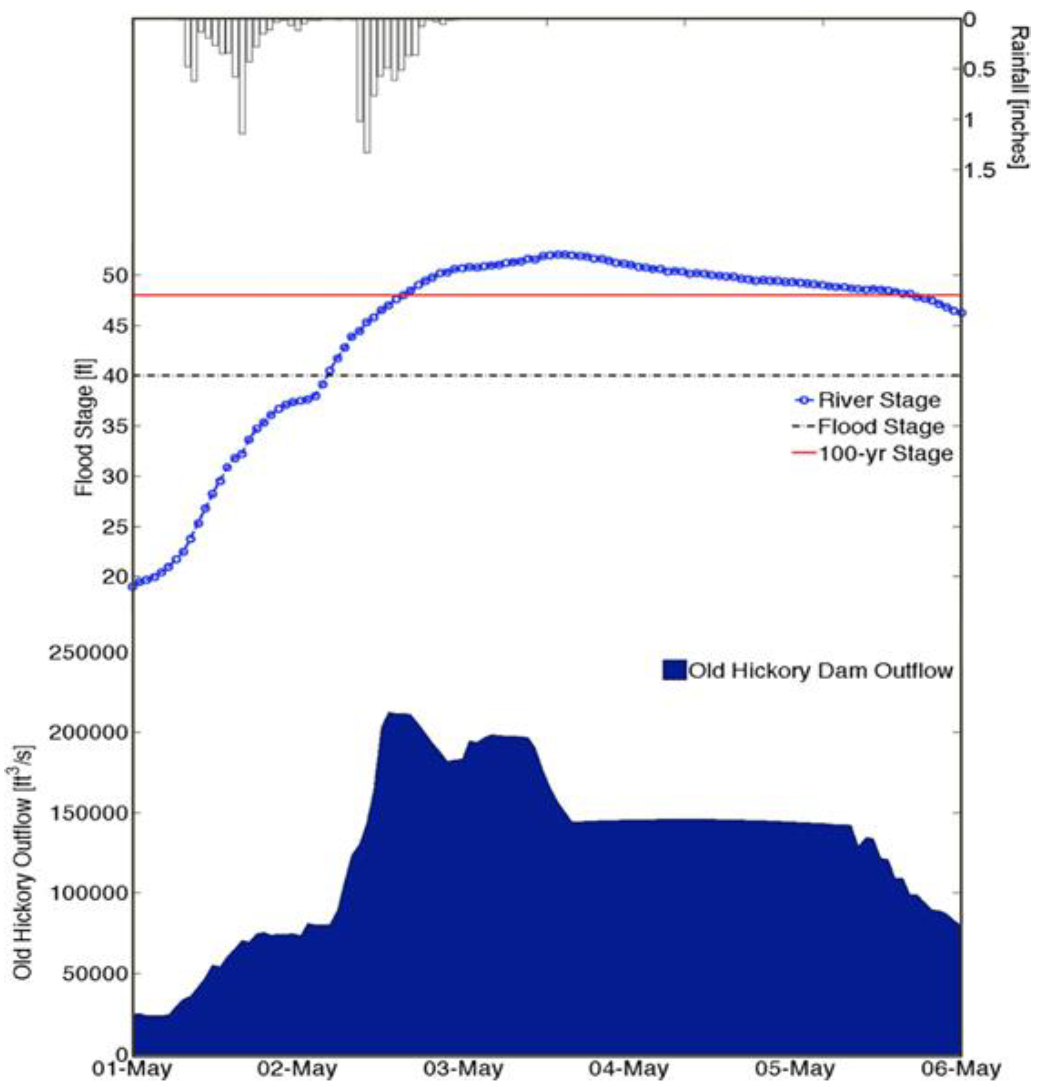 Water 14 00087 g004 550