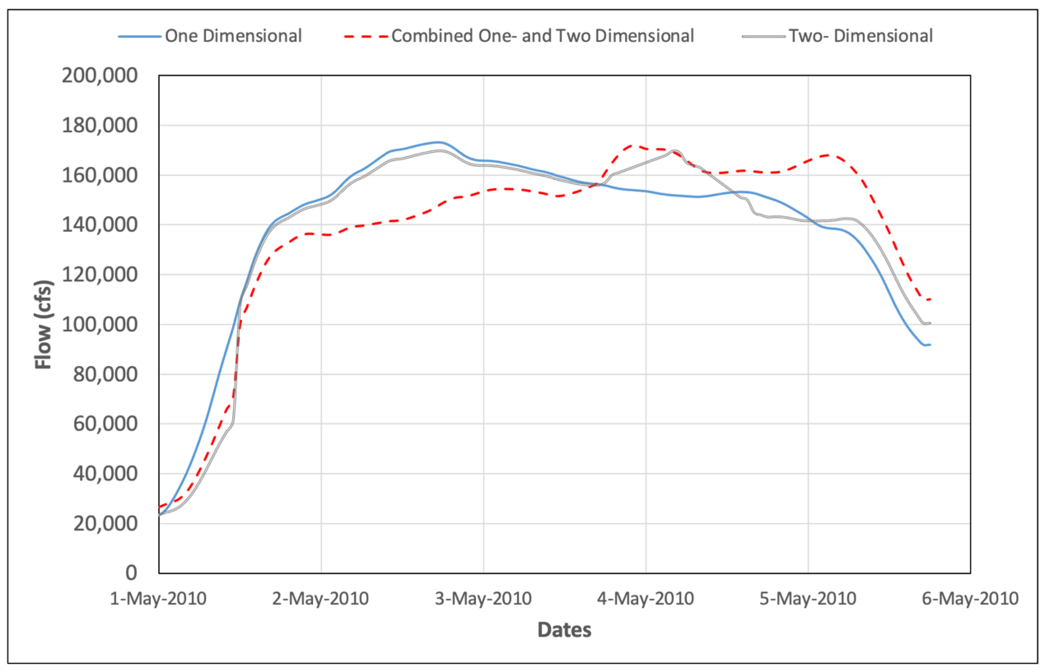 Water 14 00087 g012 550