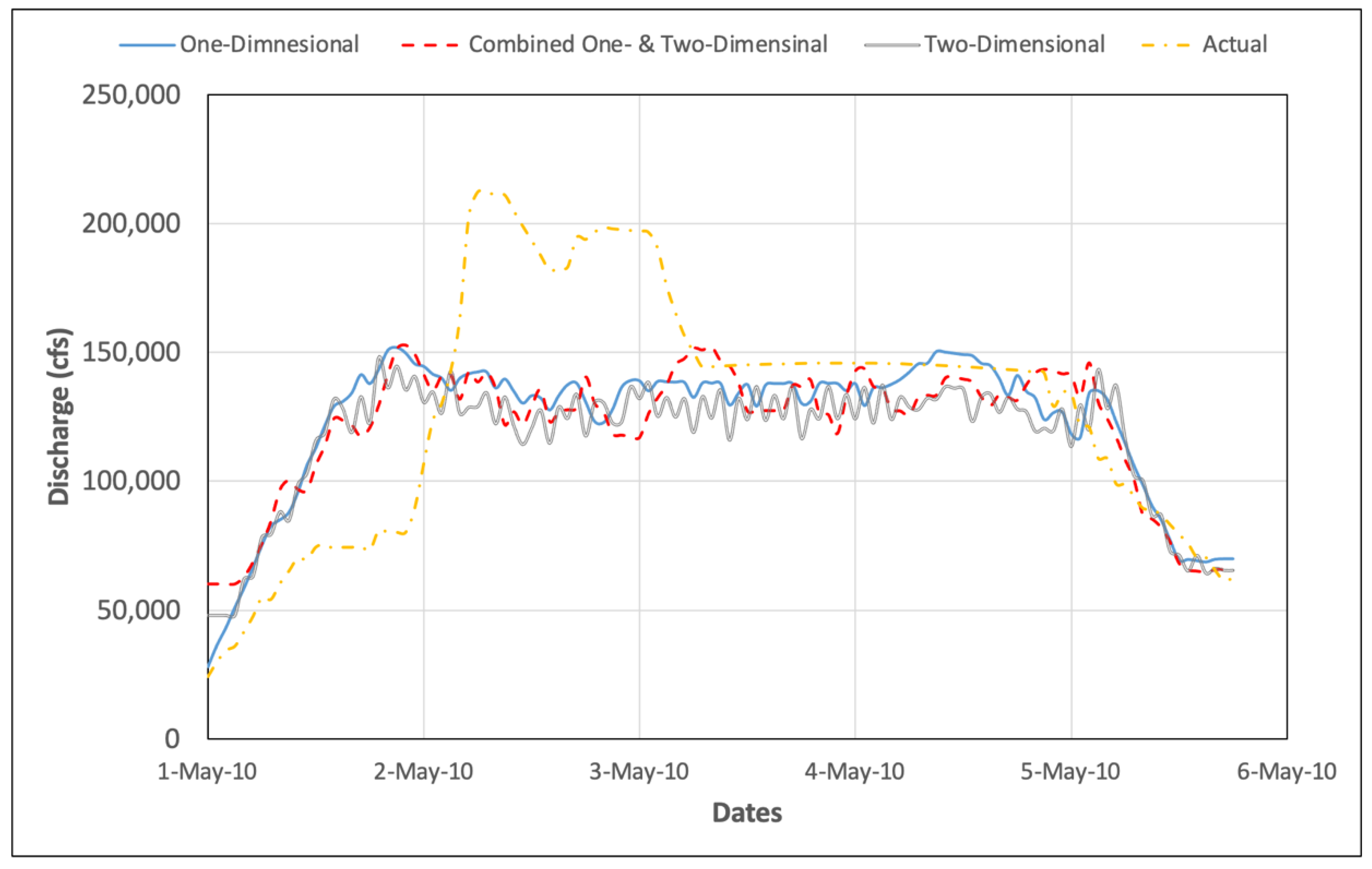 Water 14 00087 g015 550