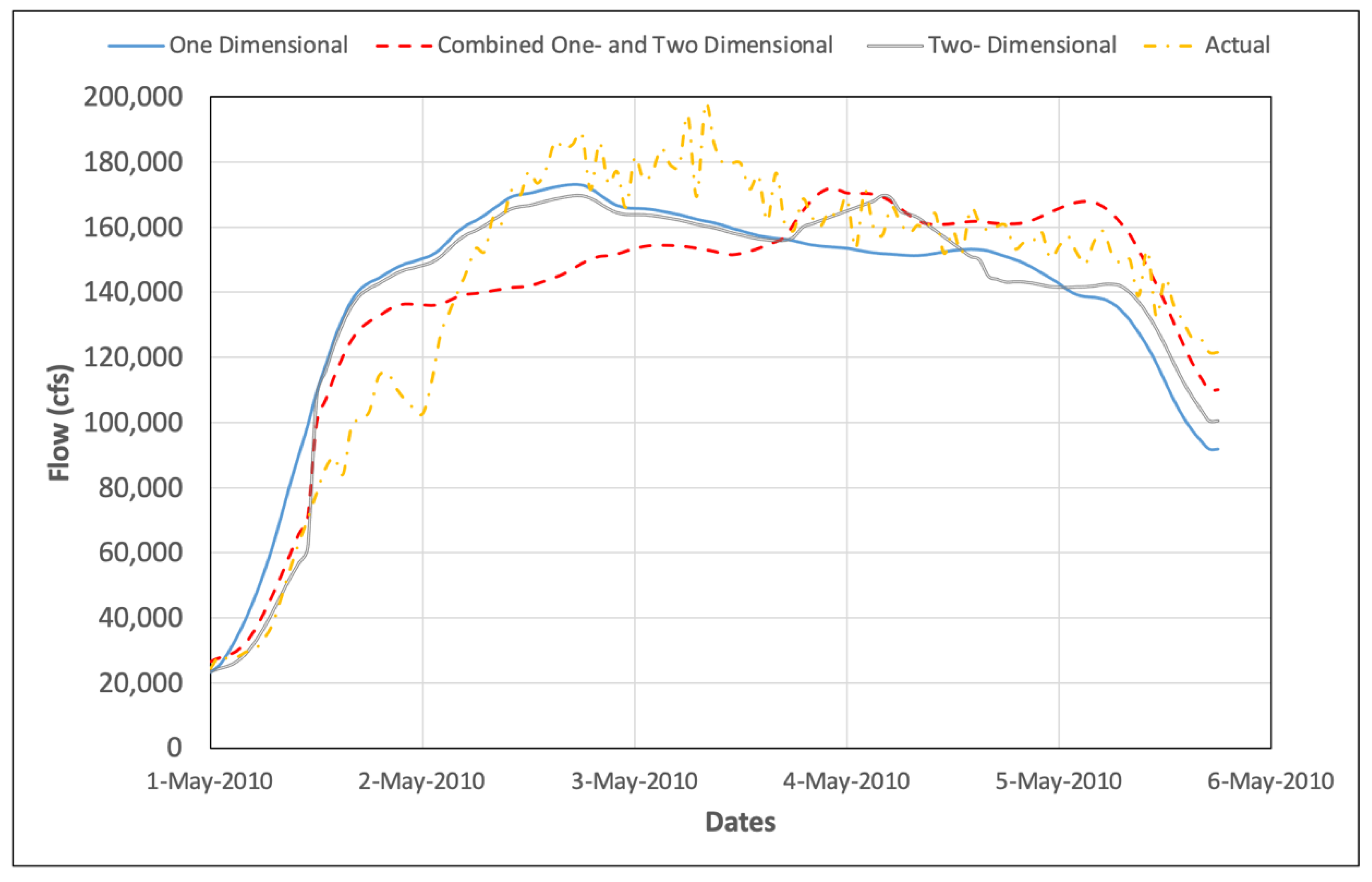 Water 14 00087 g016 550
