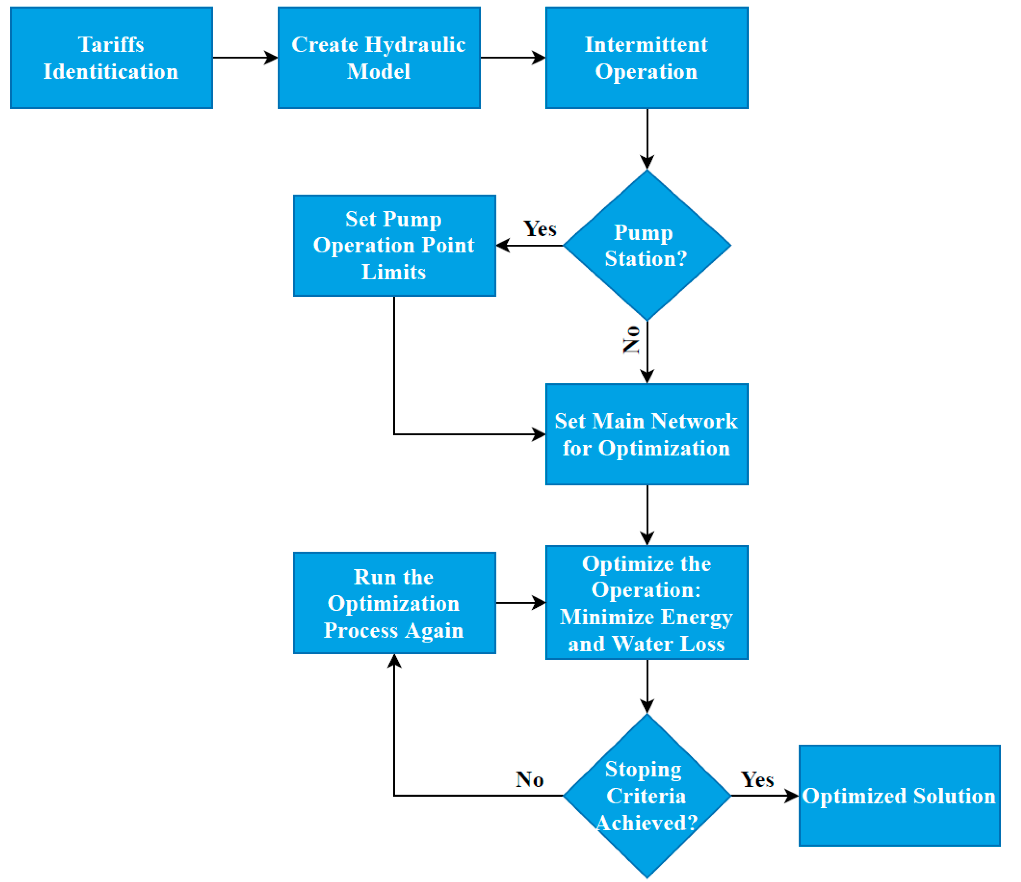 Chess Opening Flowchart - Chess Forums 