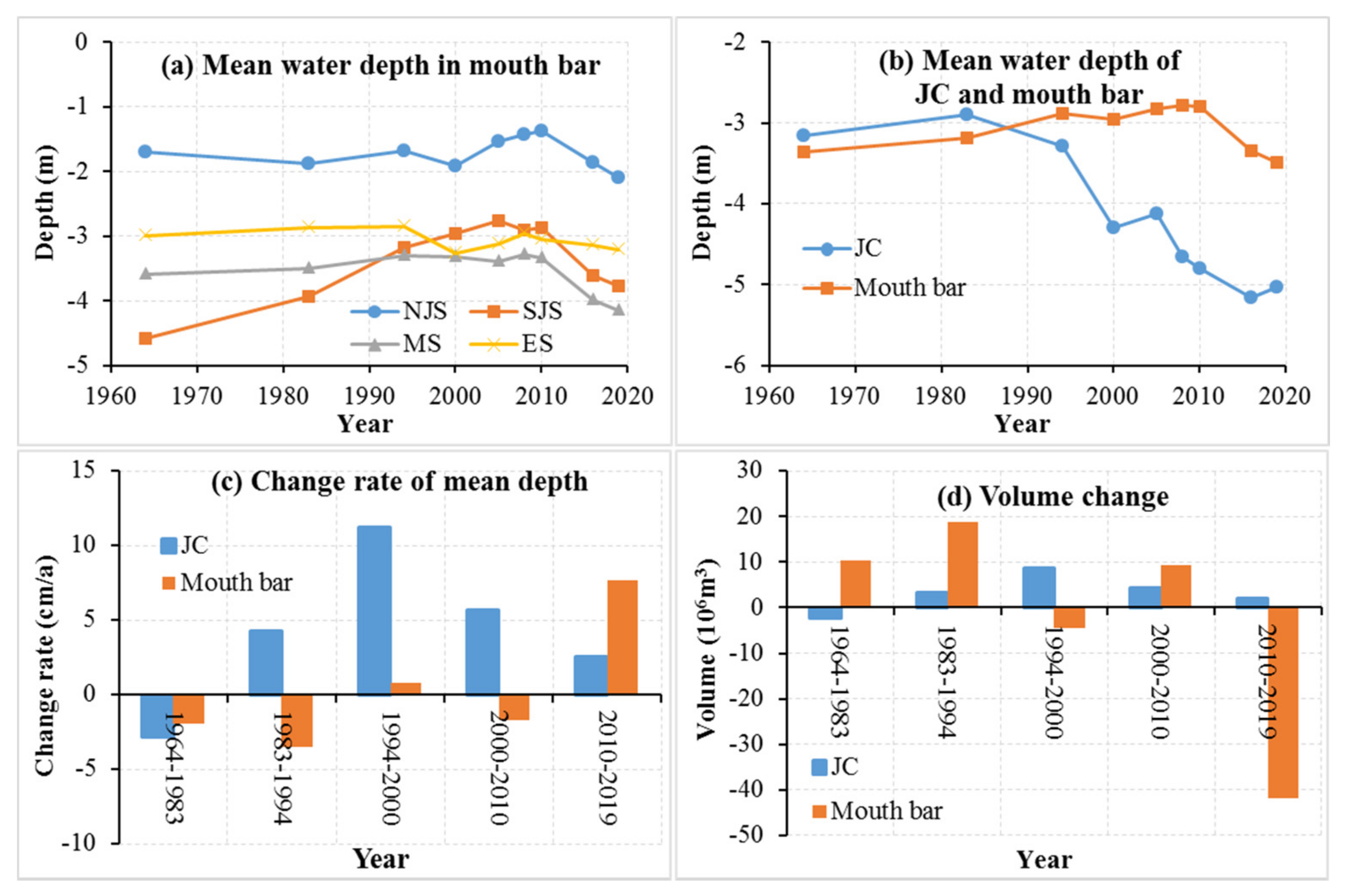 Water 14 00090 g005 550