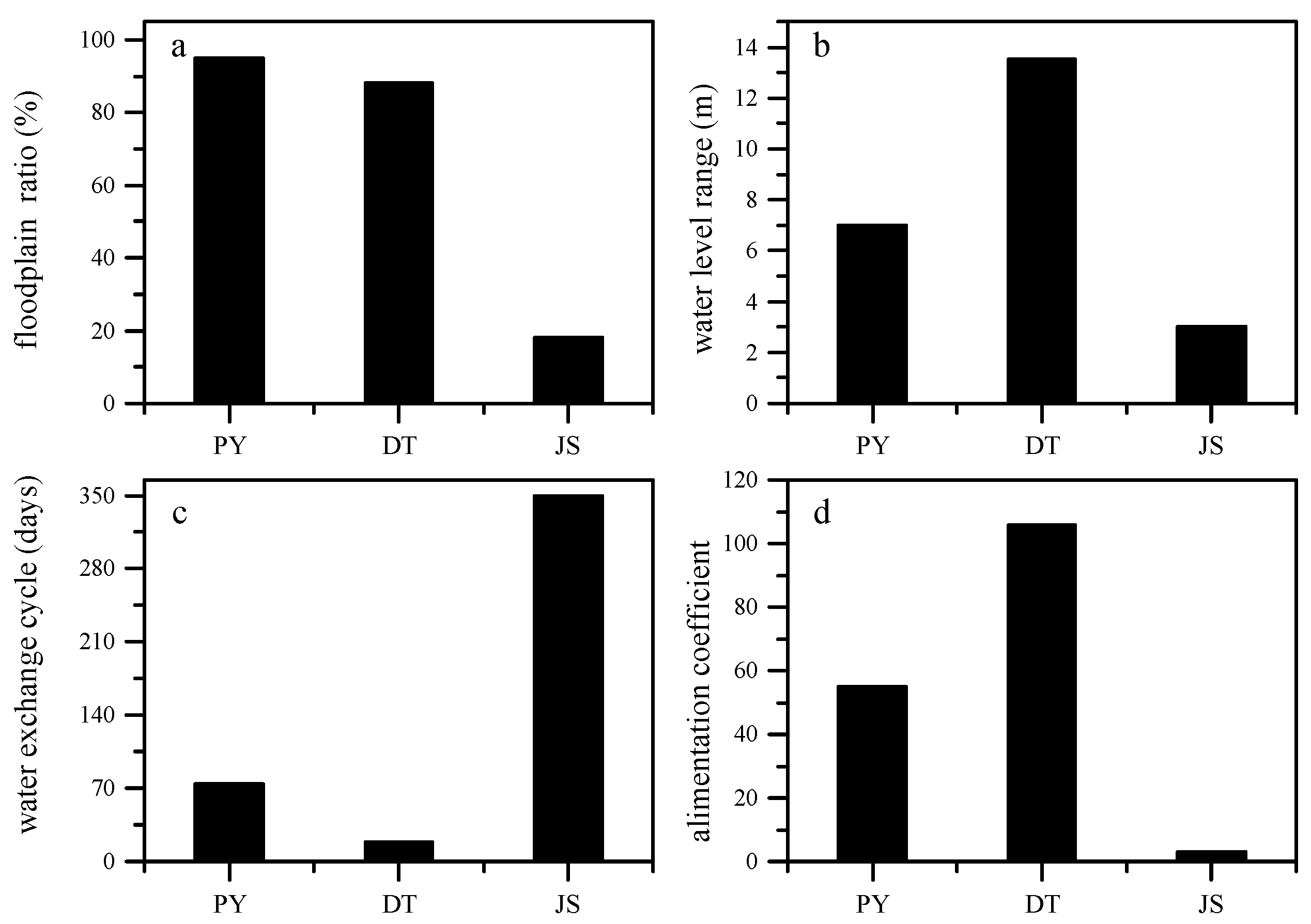 Water 14 00093 g003 550