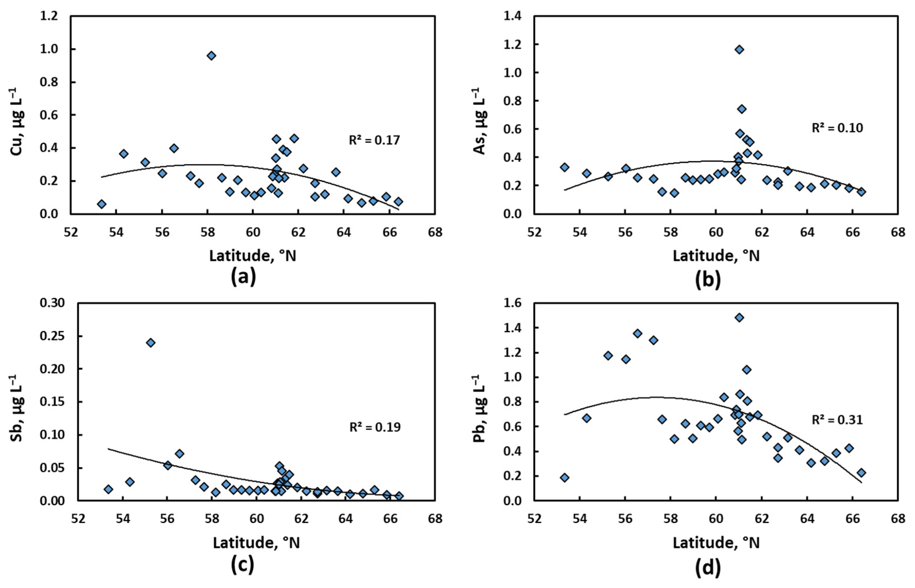 Water 14 00094 g003 550