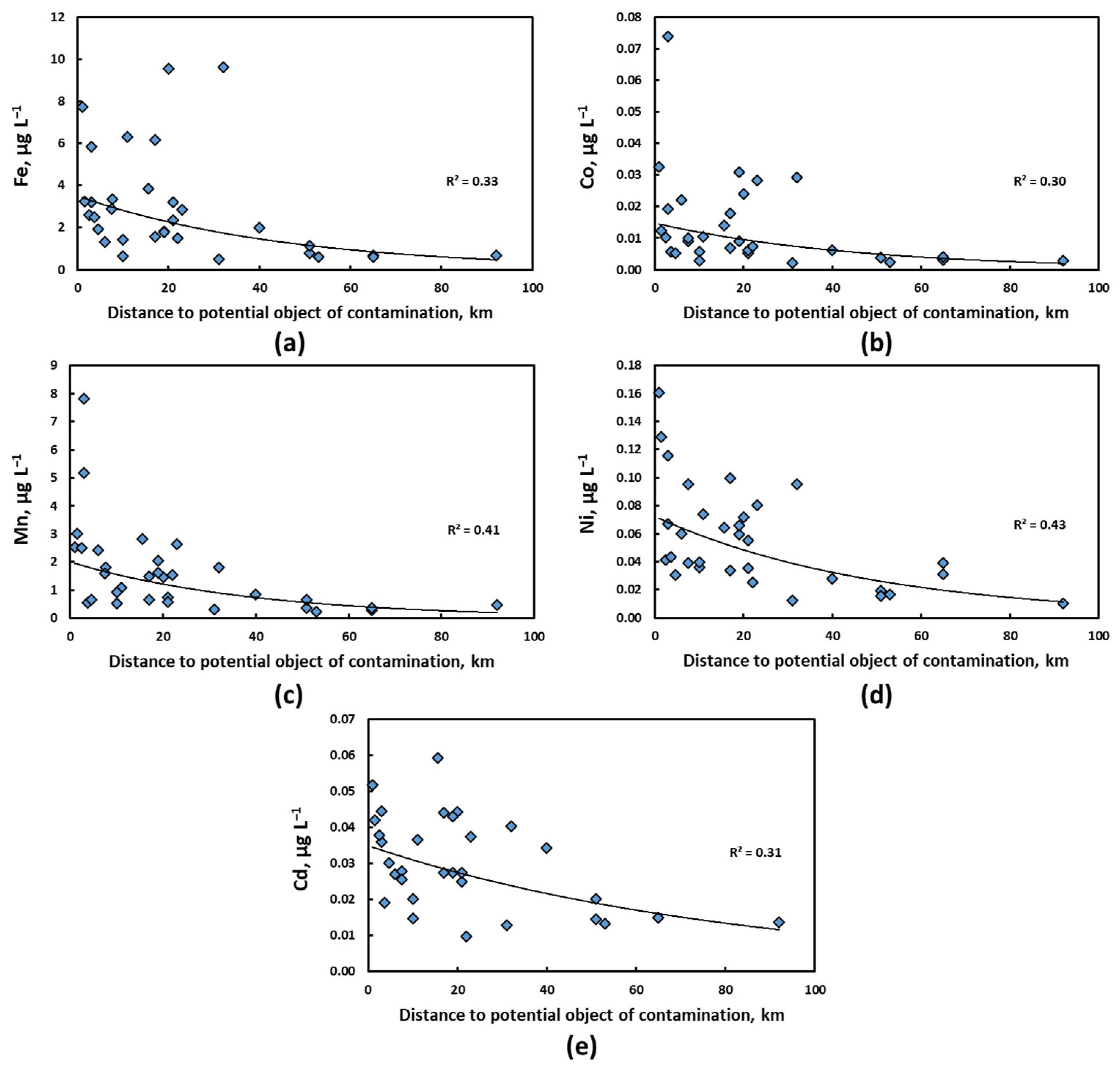 Water 14 00094 g004 550