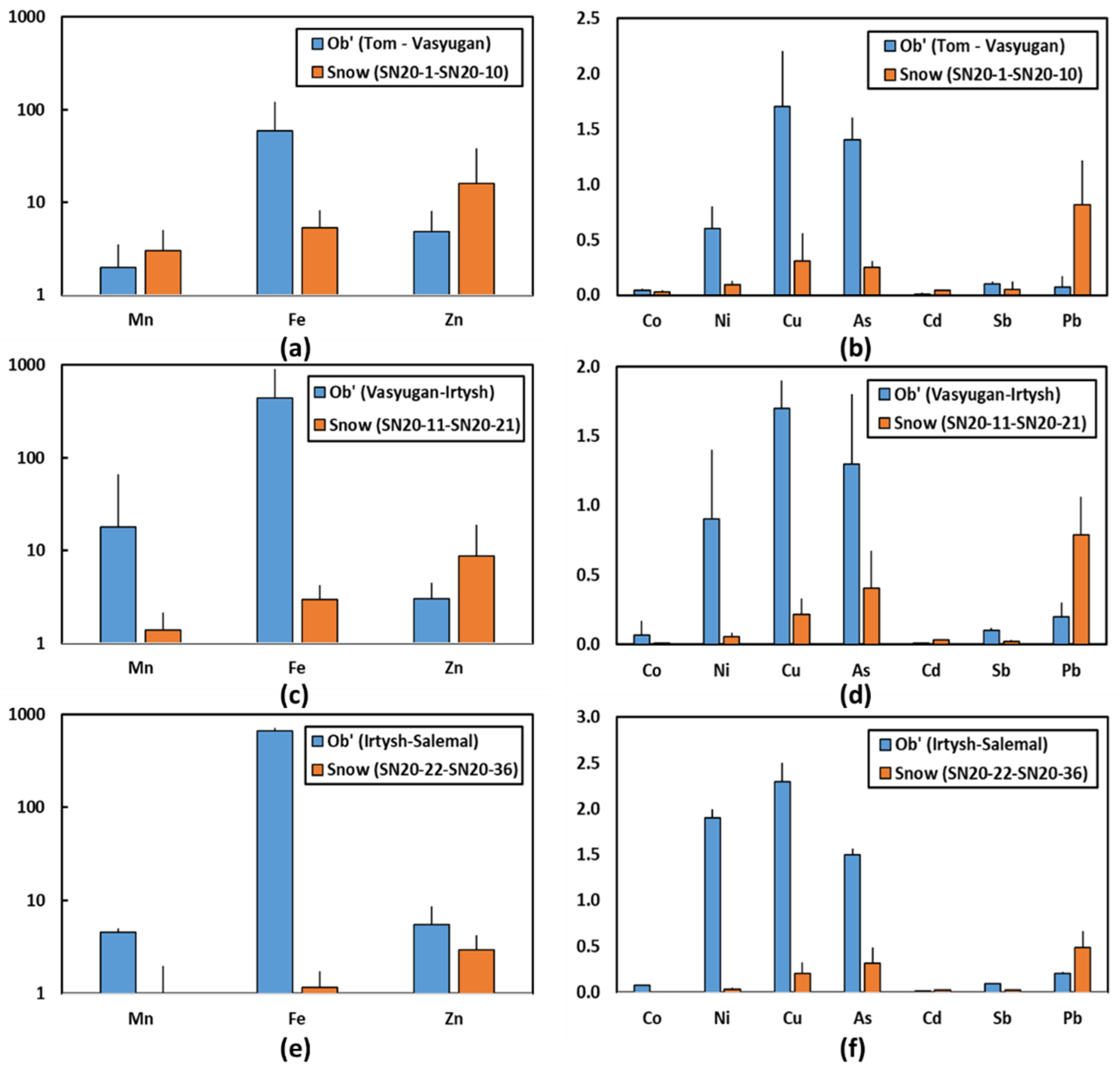 Water 14 00094 g005 550