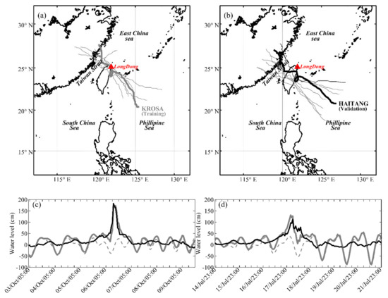 Accurate Storm Surge Prediction with a Parametric Cyclone