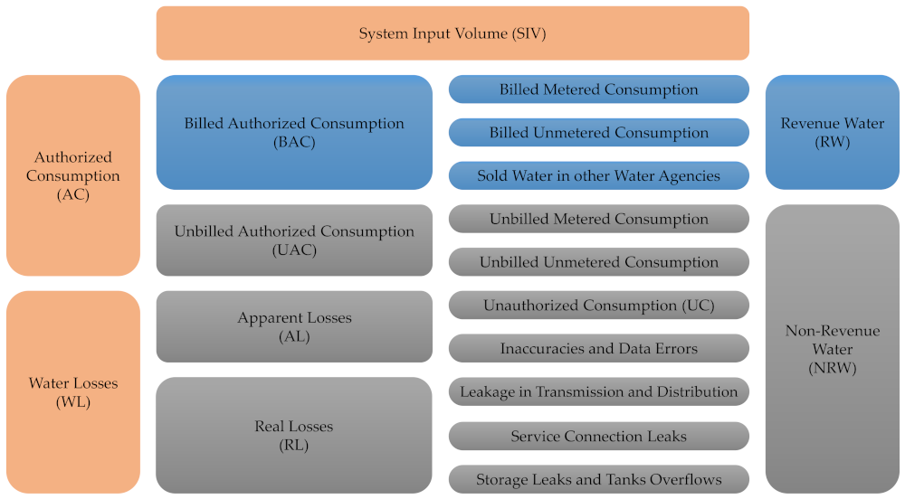 Water 14 00098 g002 Water 14 00098 g002