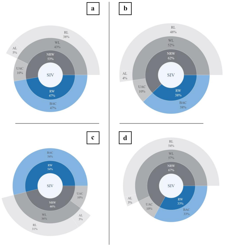 Water 14 00098 g004 Water 14 00098 g004