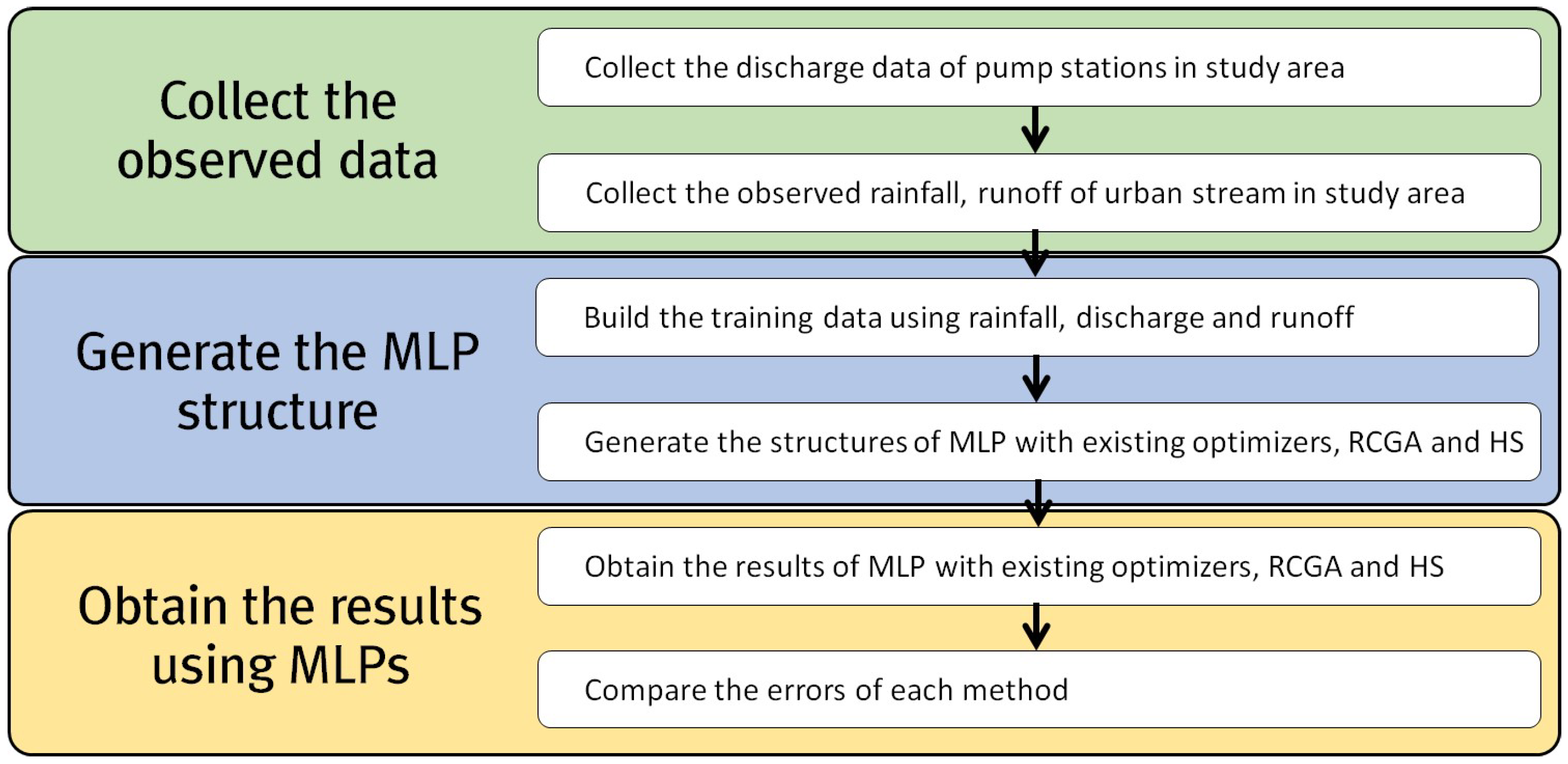 Water 14 00099 g001 550