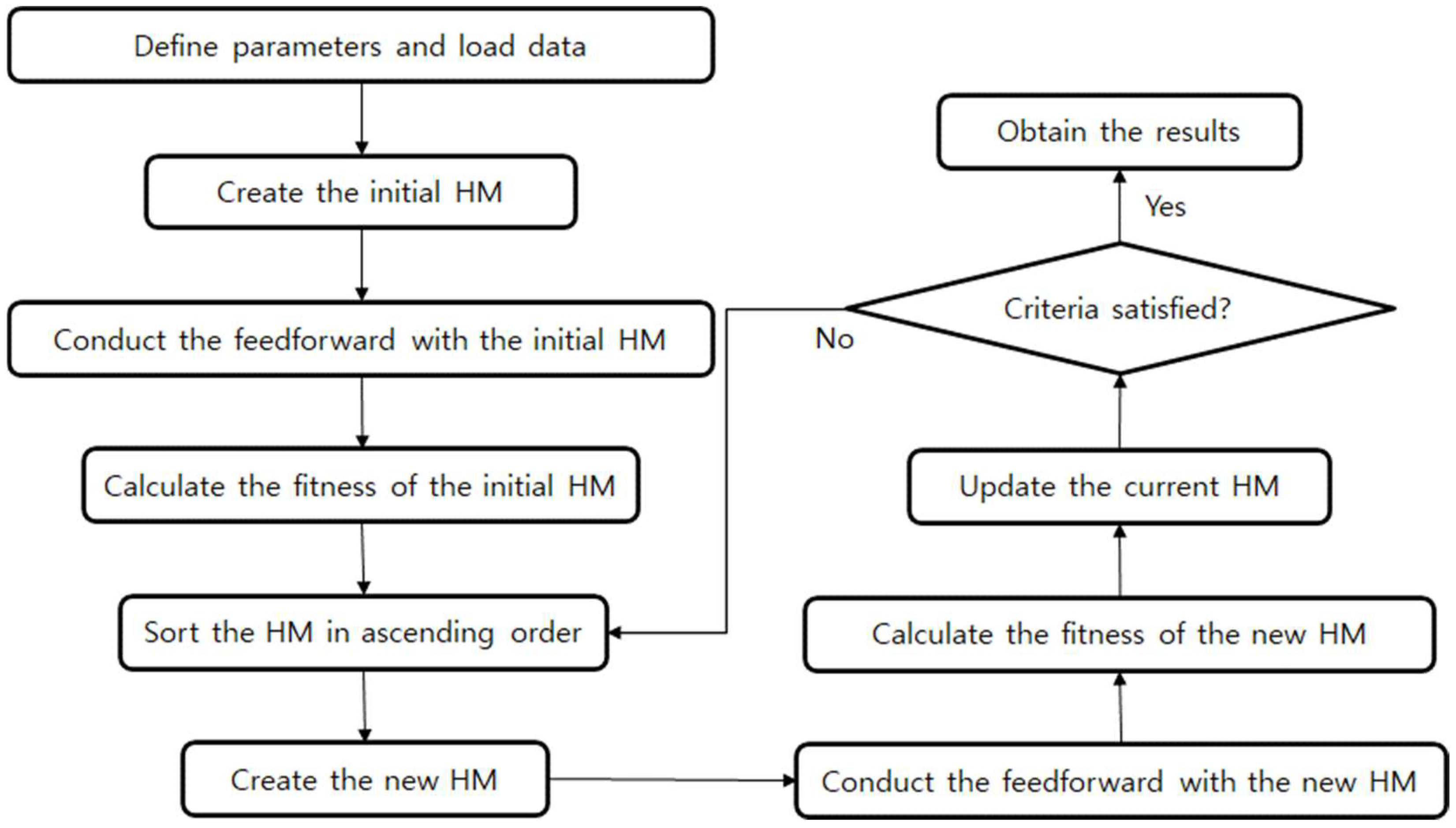 Water 14 00099 g004 550