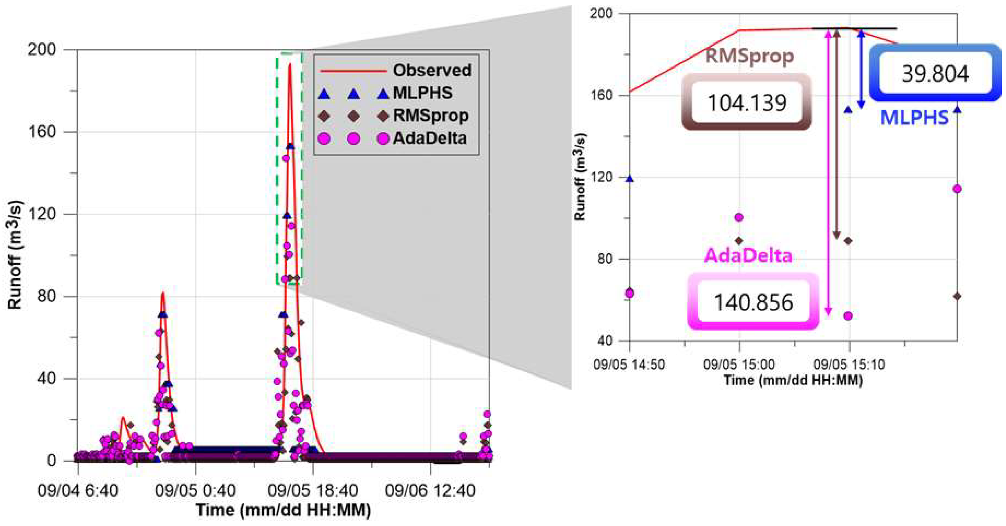 Water 14 00099 g005 550