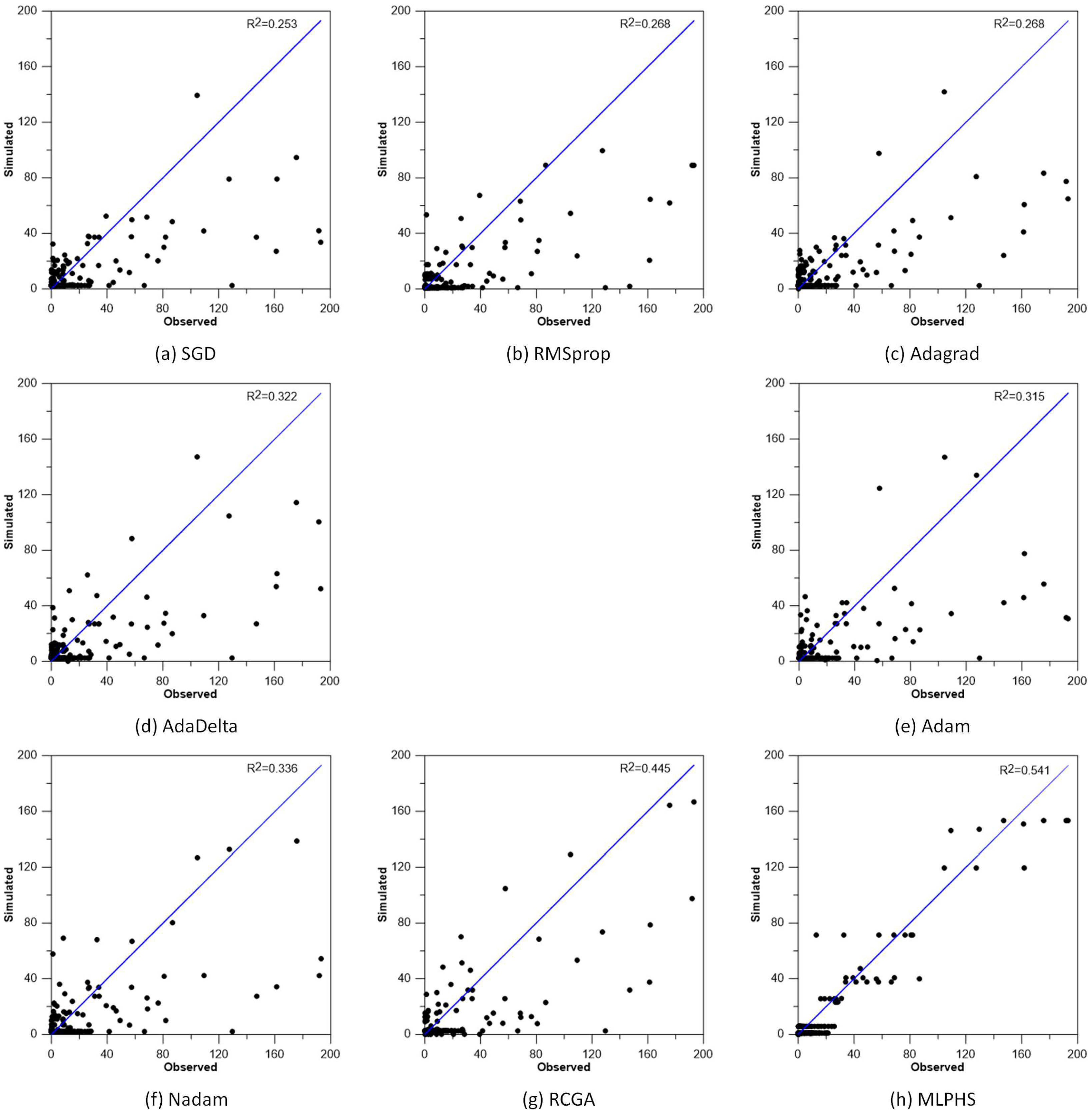 Water 14 00099 g007 550