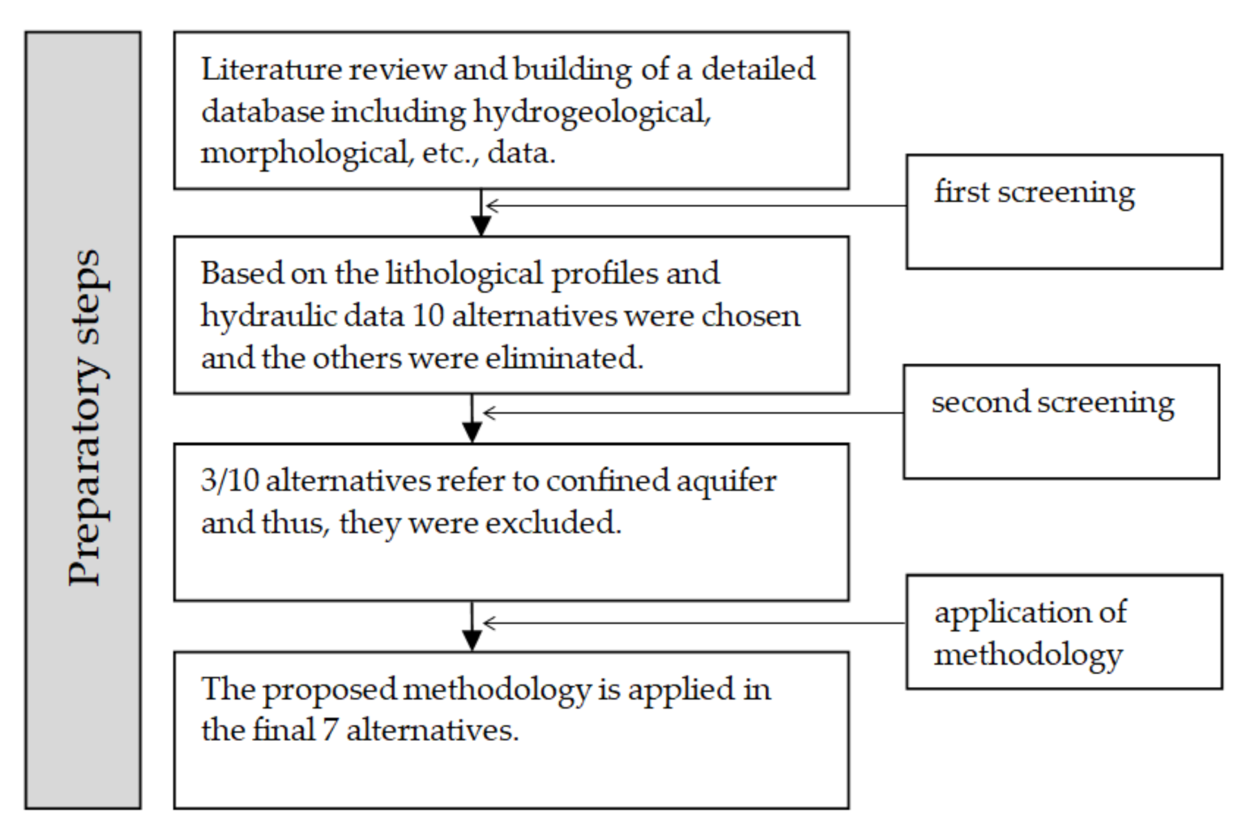 Water 14 00107 g005 Water 14 00107 g005