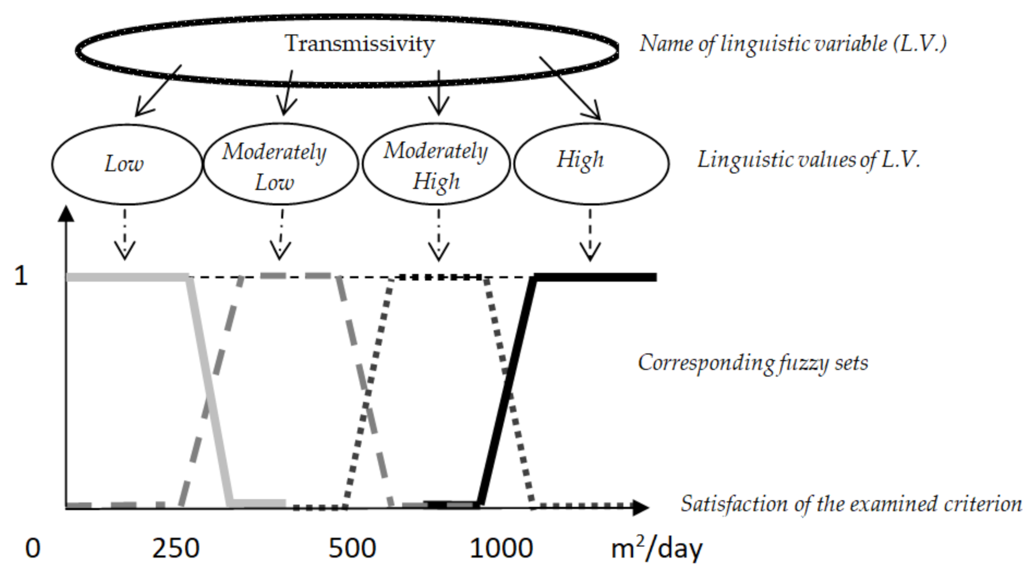 Water 14 00107 g006 Water 14 00107 g006
