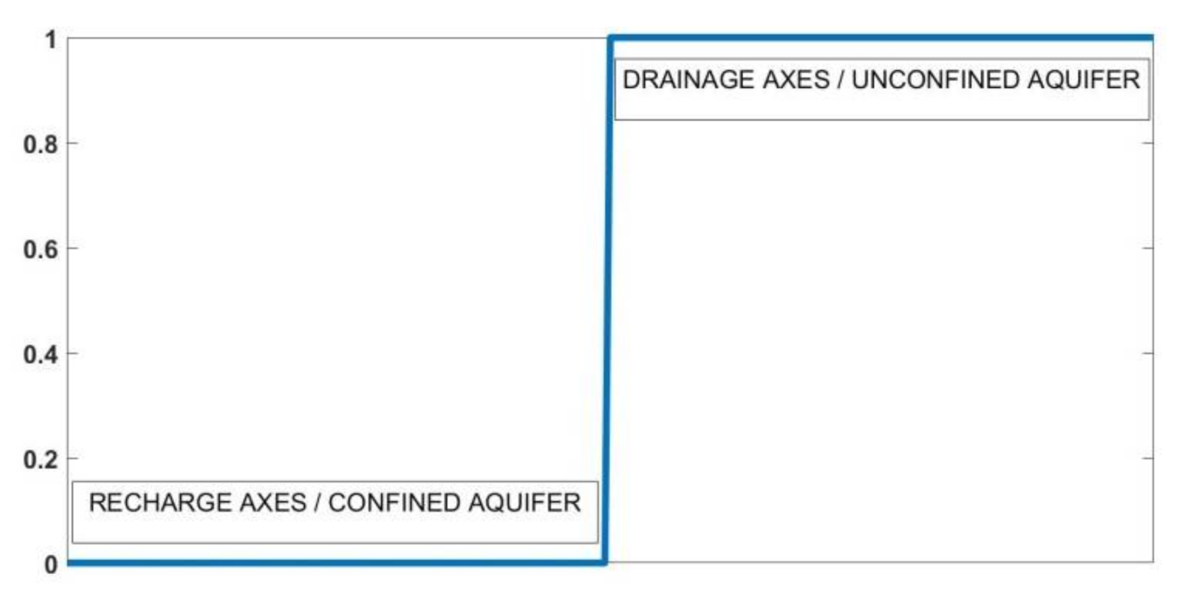 Water 14 00107 g0a2 Water 14 00107 g0a2