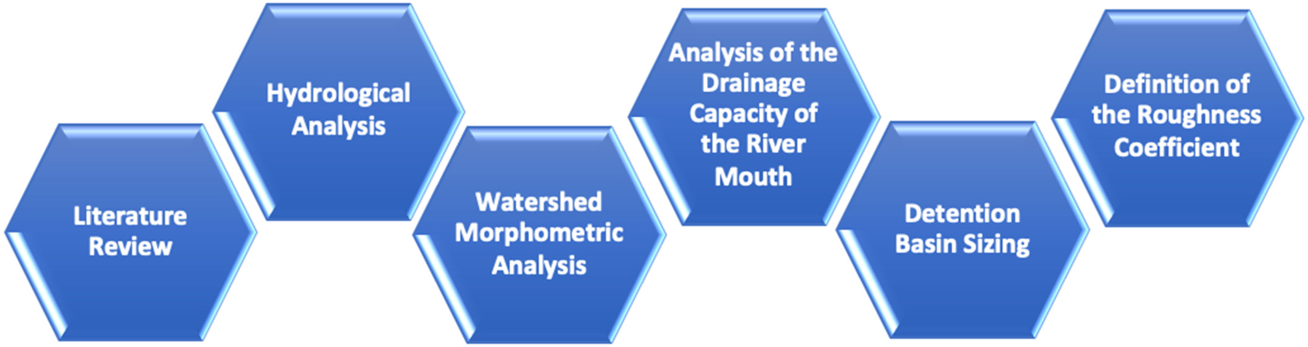 Water 14 00112 g003 550