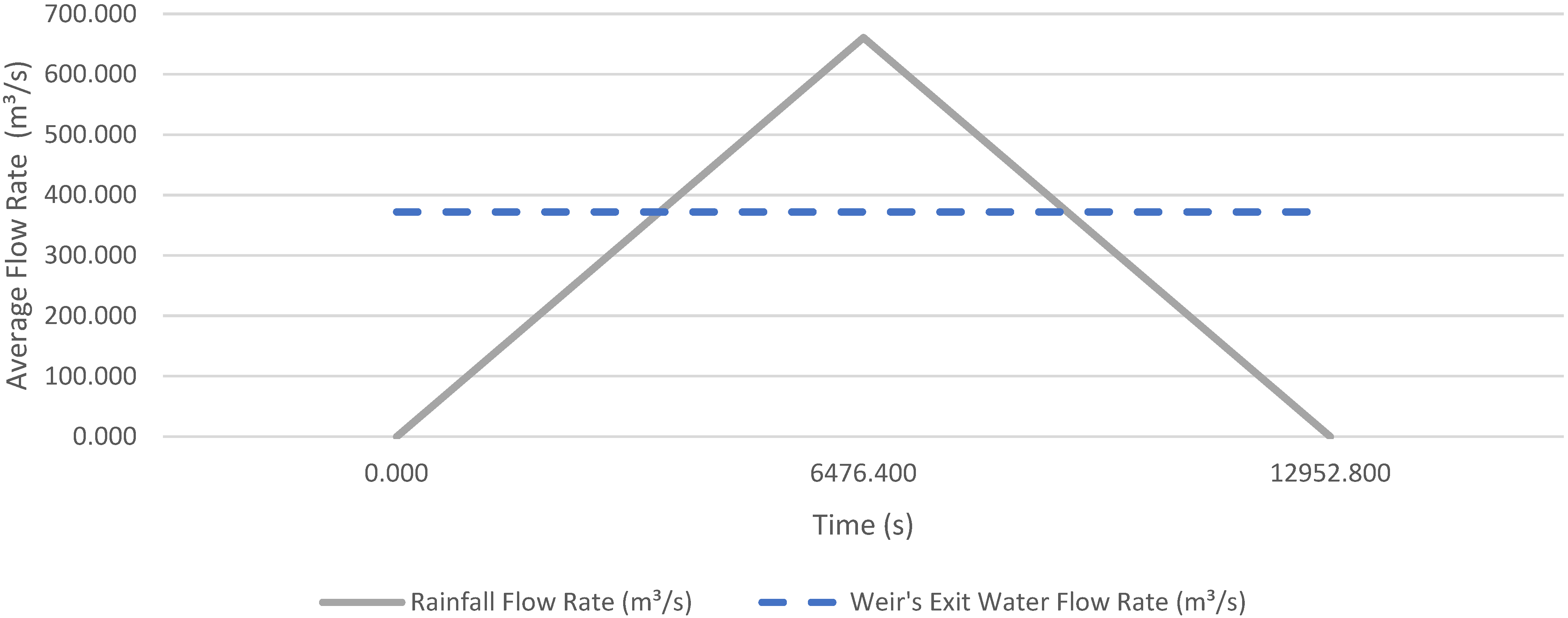 Water 14 00112 g0a1 550