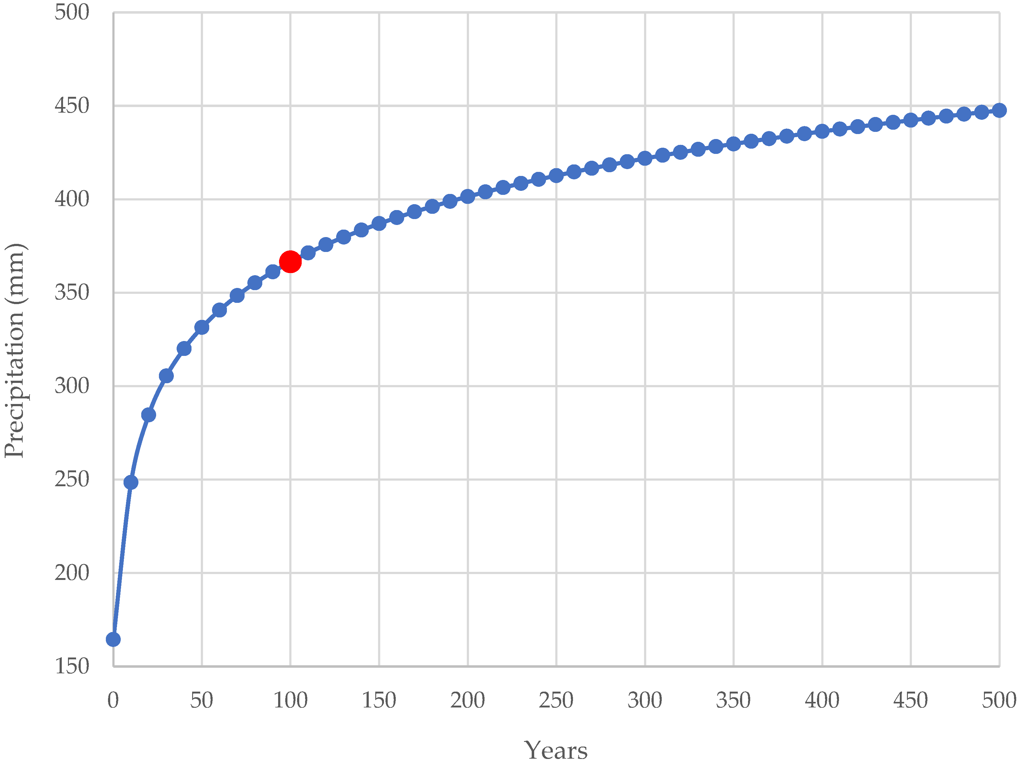 Water 14 00112 g0a2 550