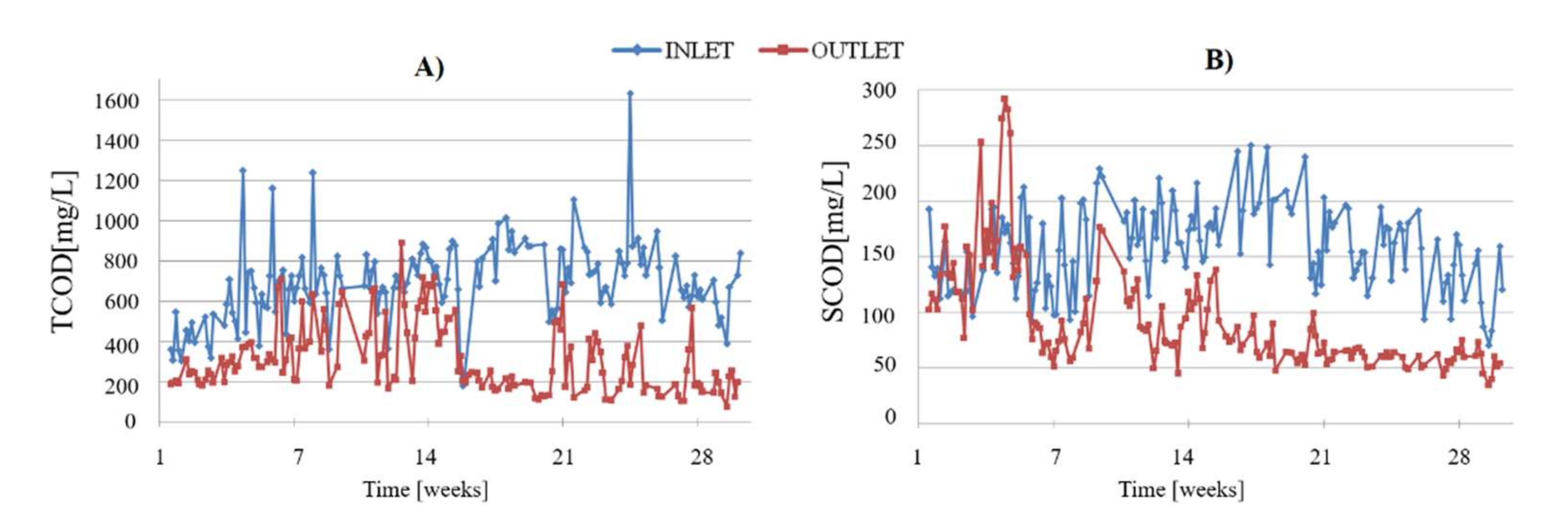 Water 14 00115 g002 550