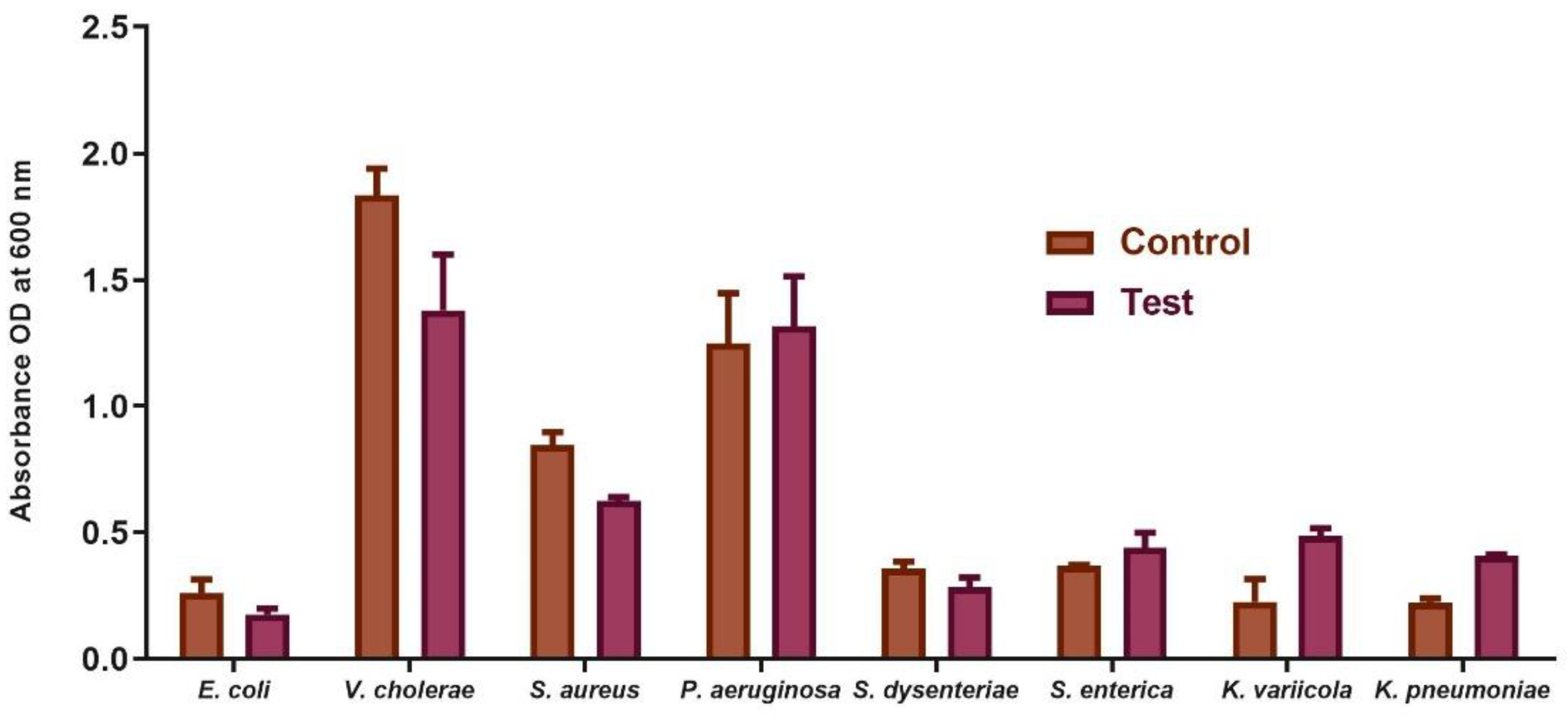 Water 14 00119 g003 550