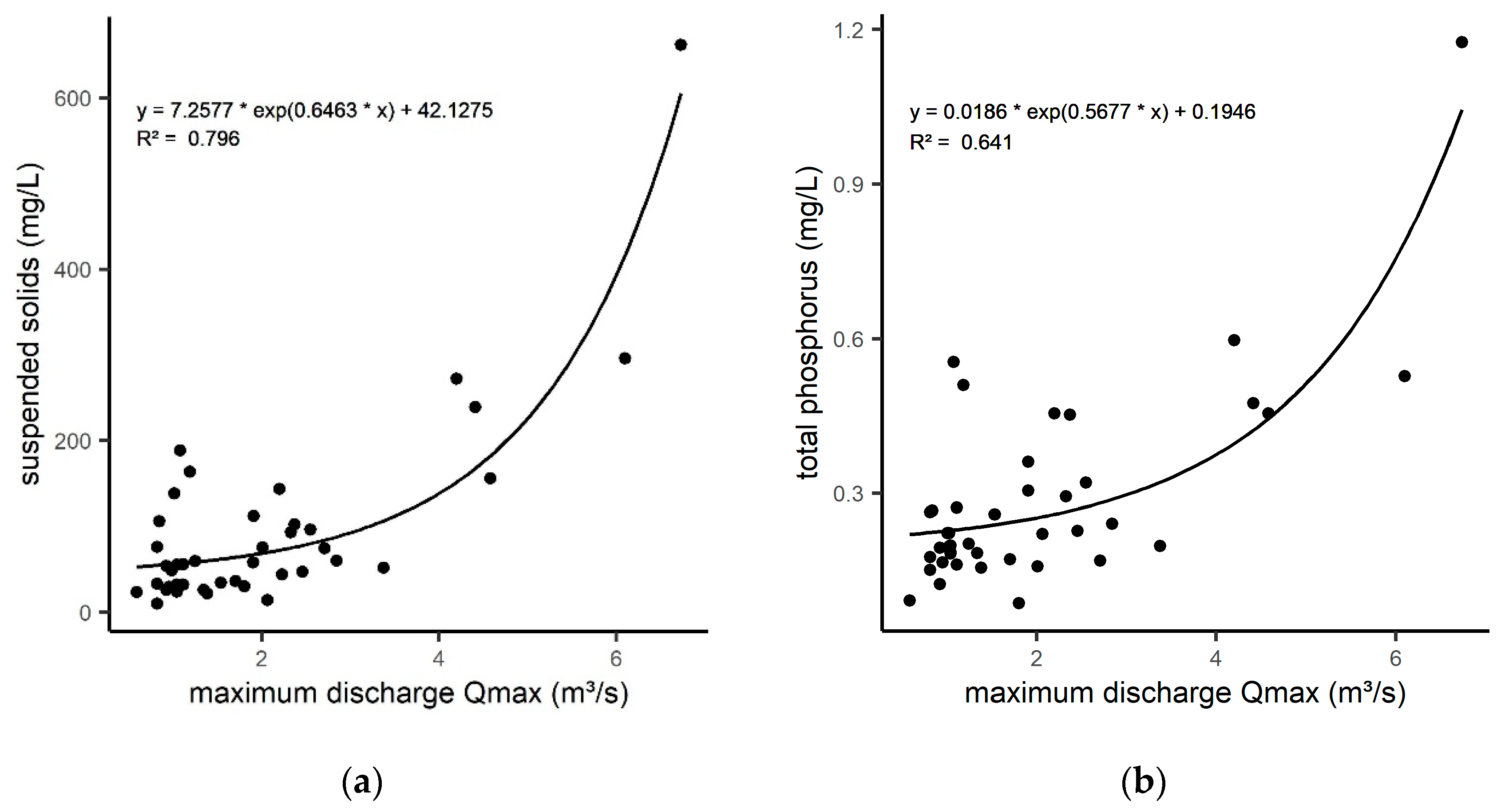 Water 14 00120 g004 550