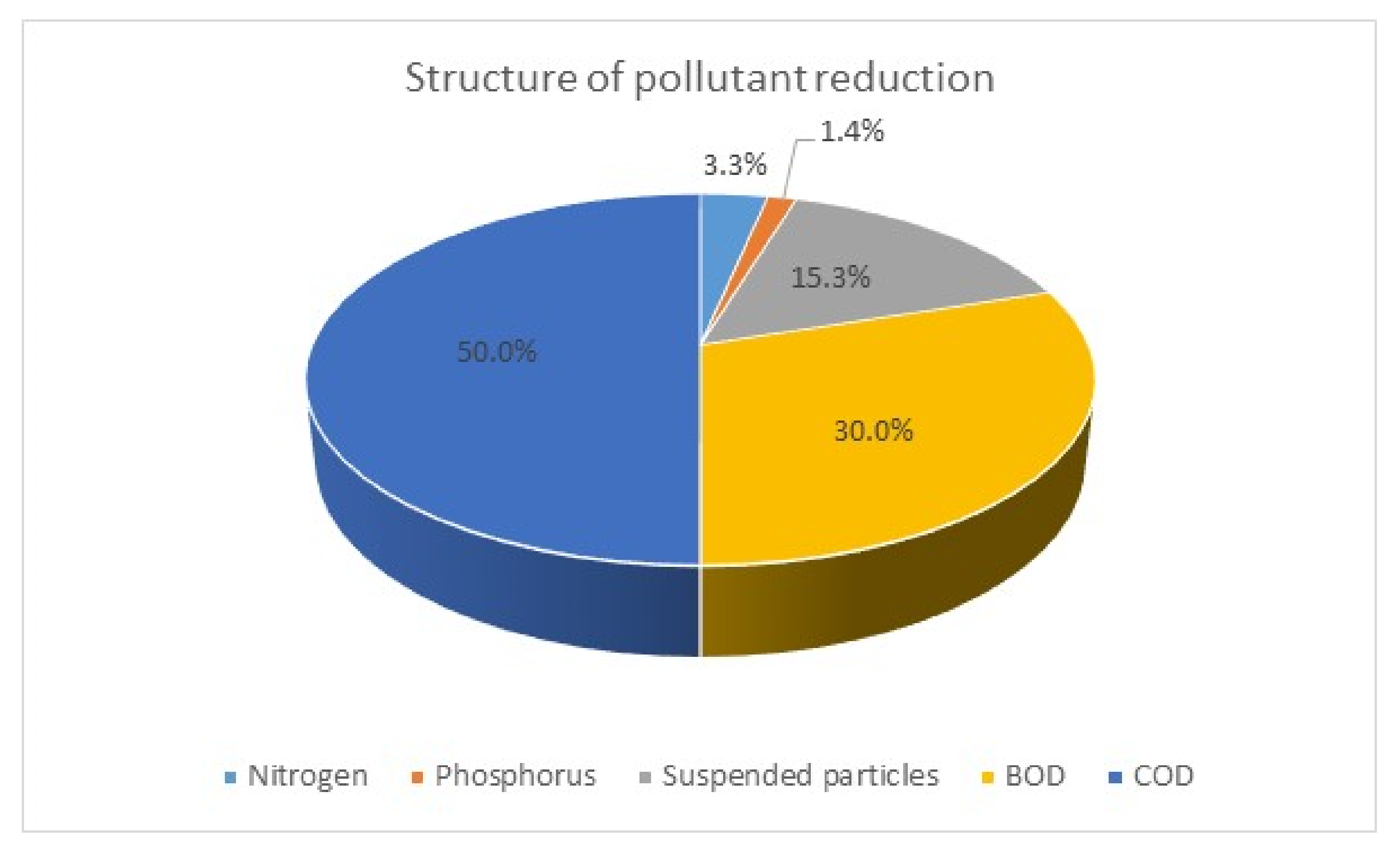 Water 14 00122 g003 550