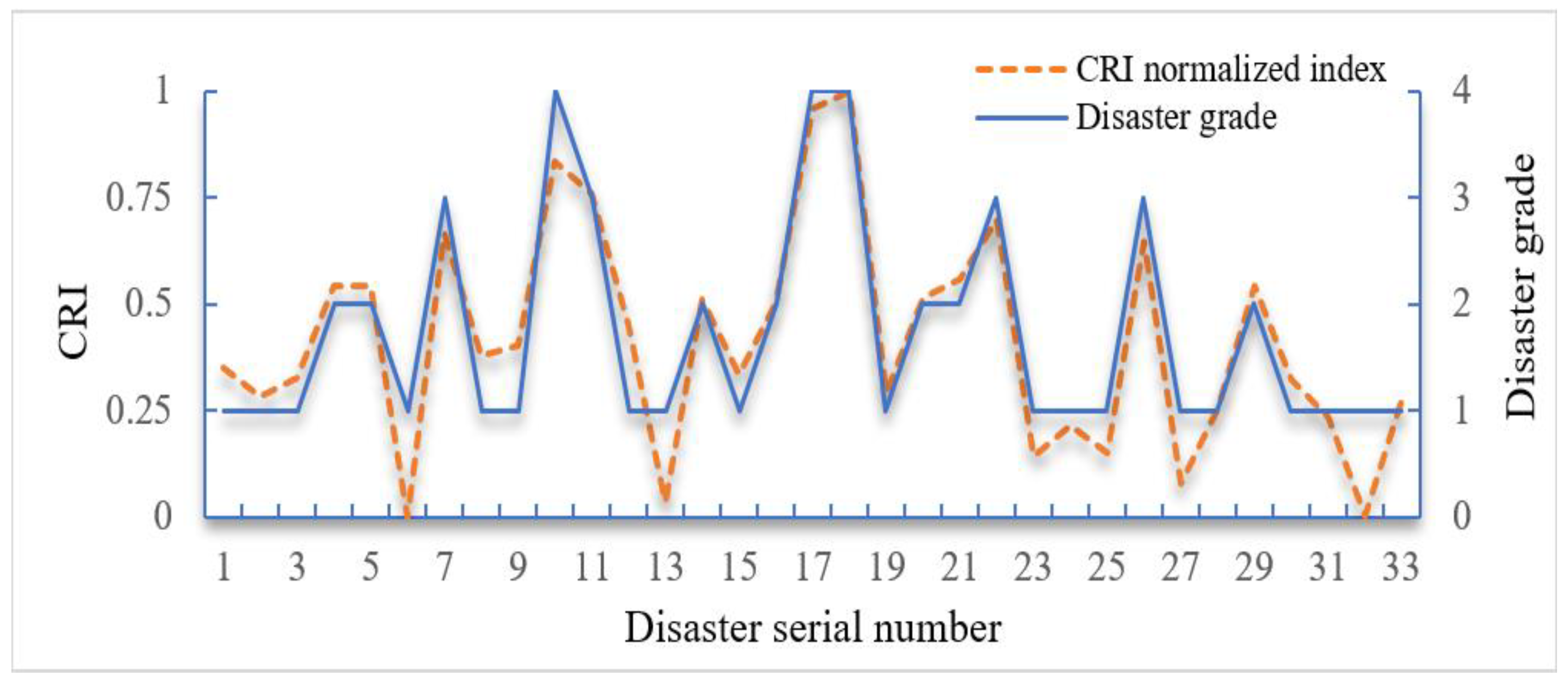 Water 14 00126 g002 550