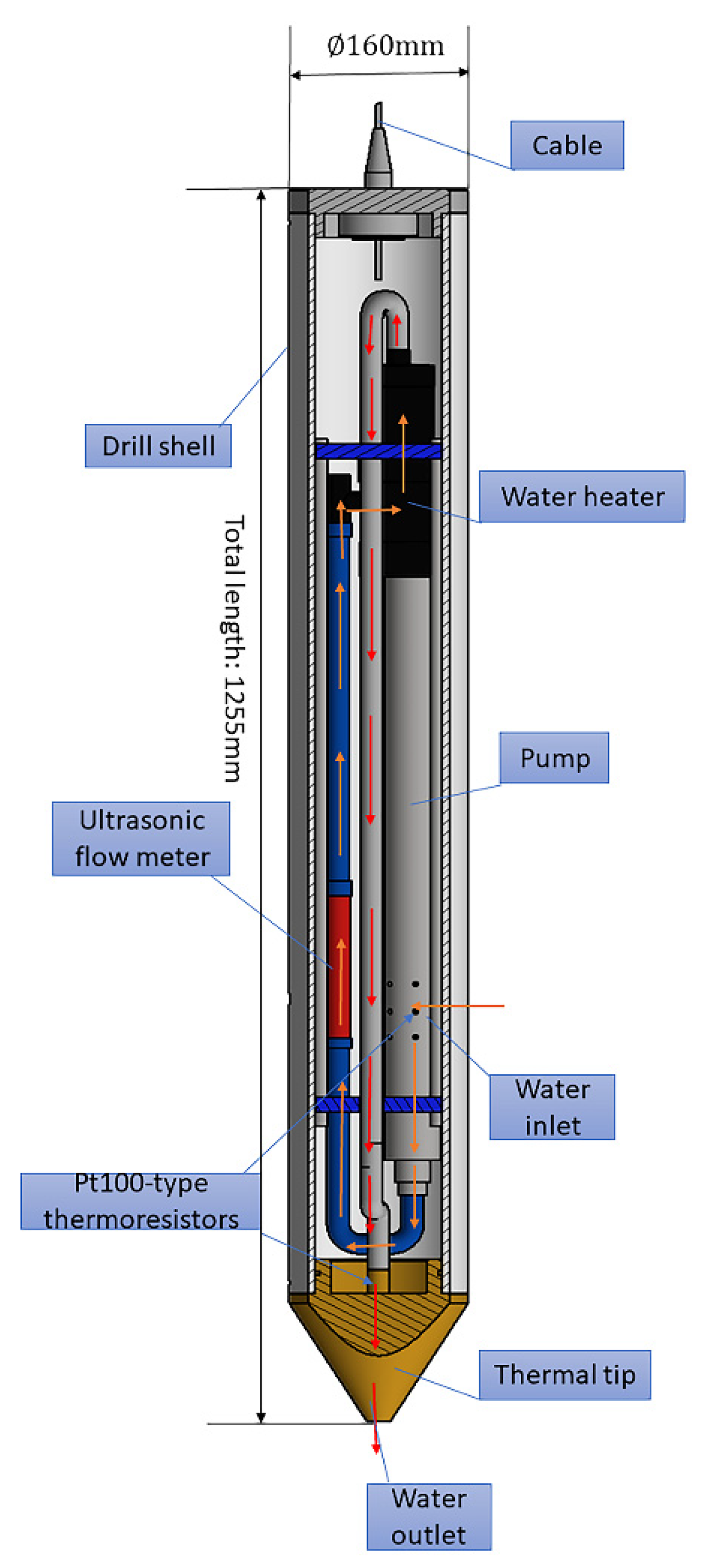 Water 14 00127 g001 550